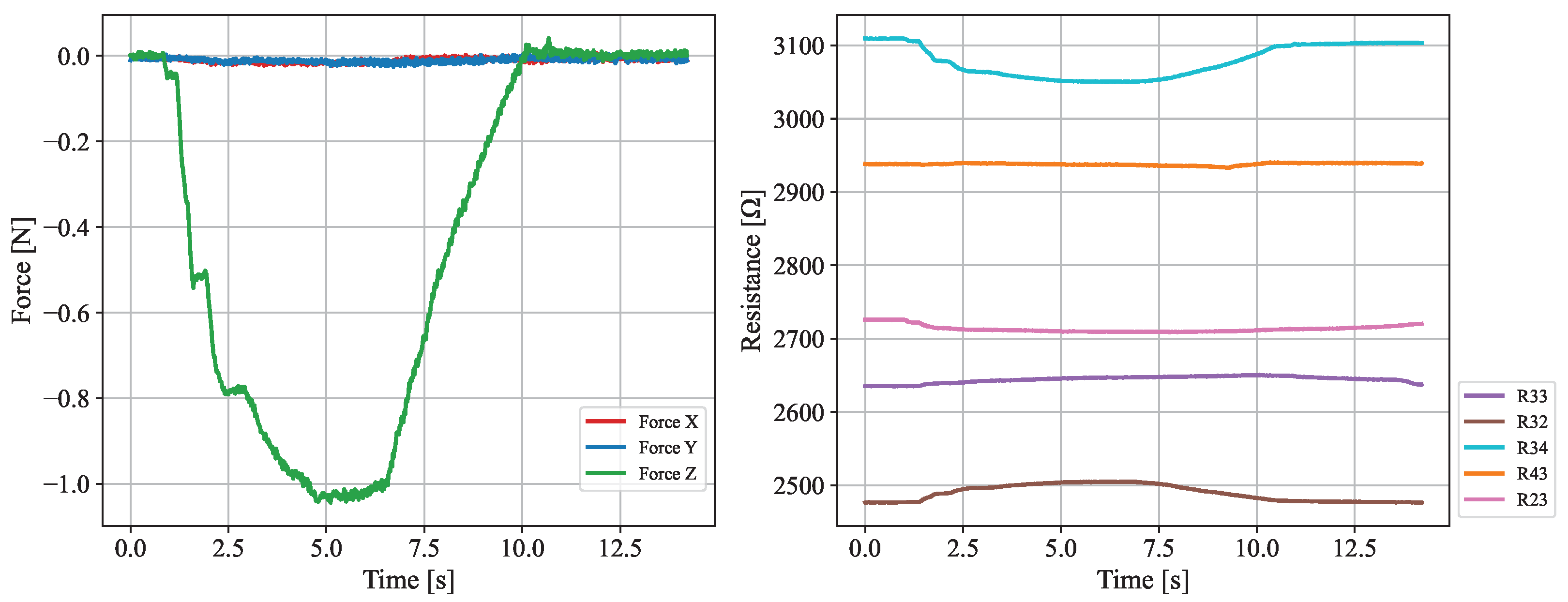 Sensors 25 03724 g017