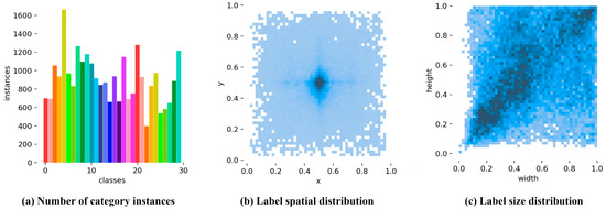 HGCS-Det: A Deep Learning-Based Solution for Localizing and