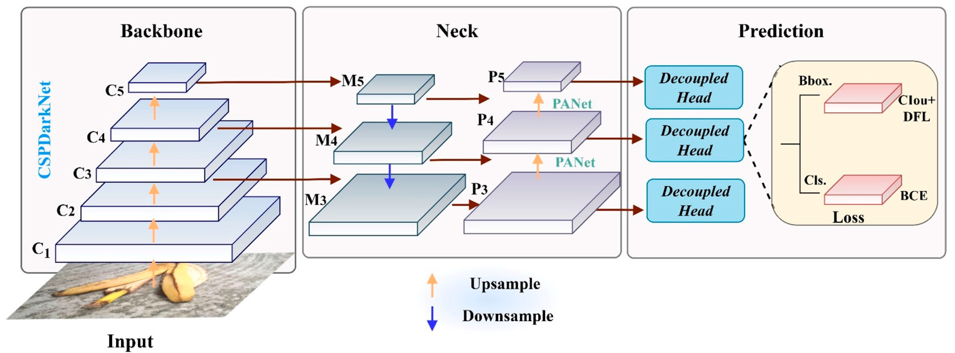 Sensors 25 03726 g003
