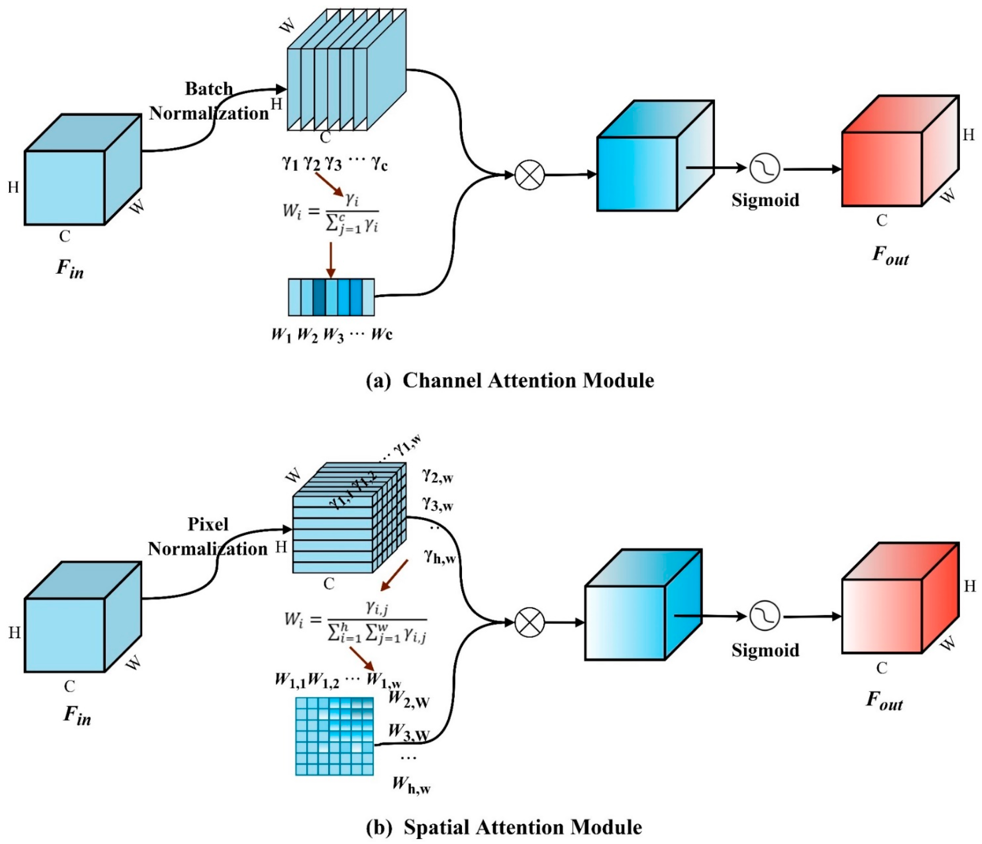 Sensors 25 03726 g005