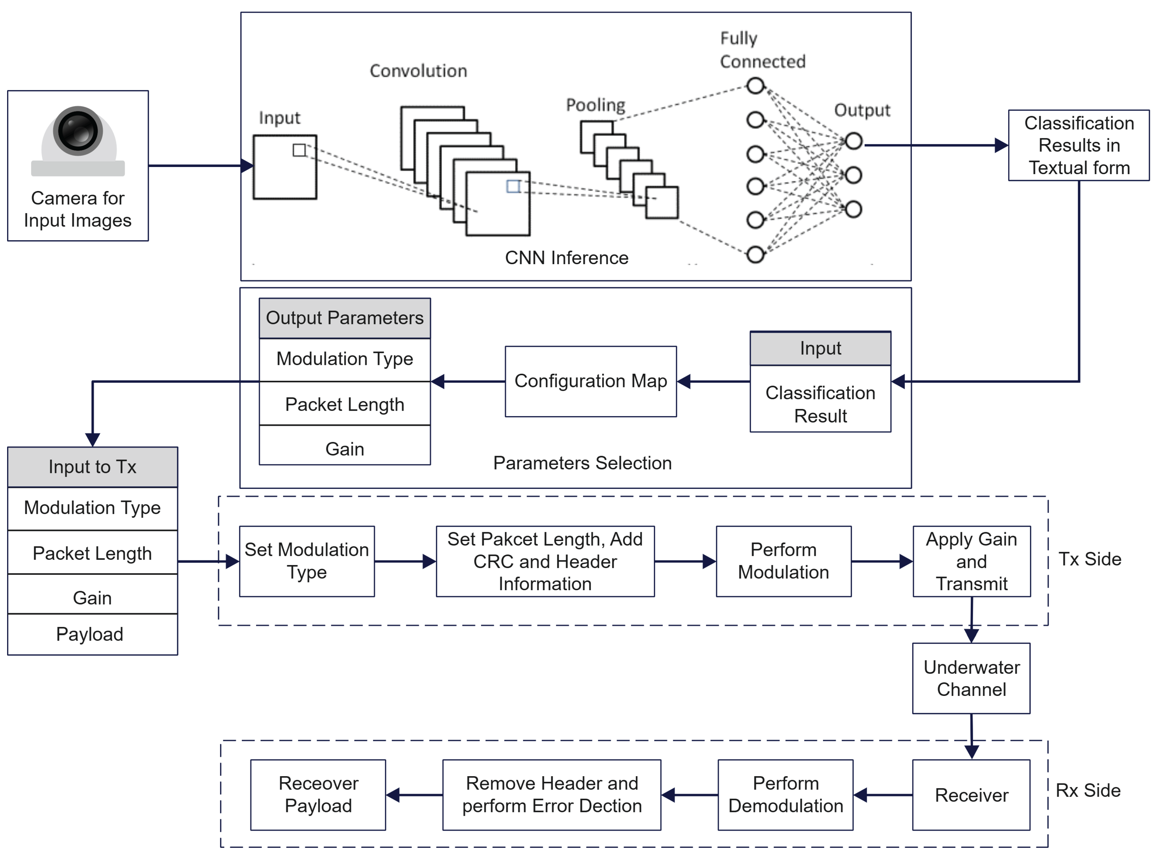 Sensors 25 03729 g003