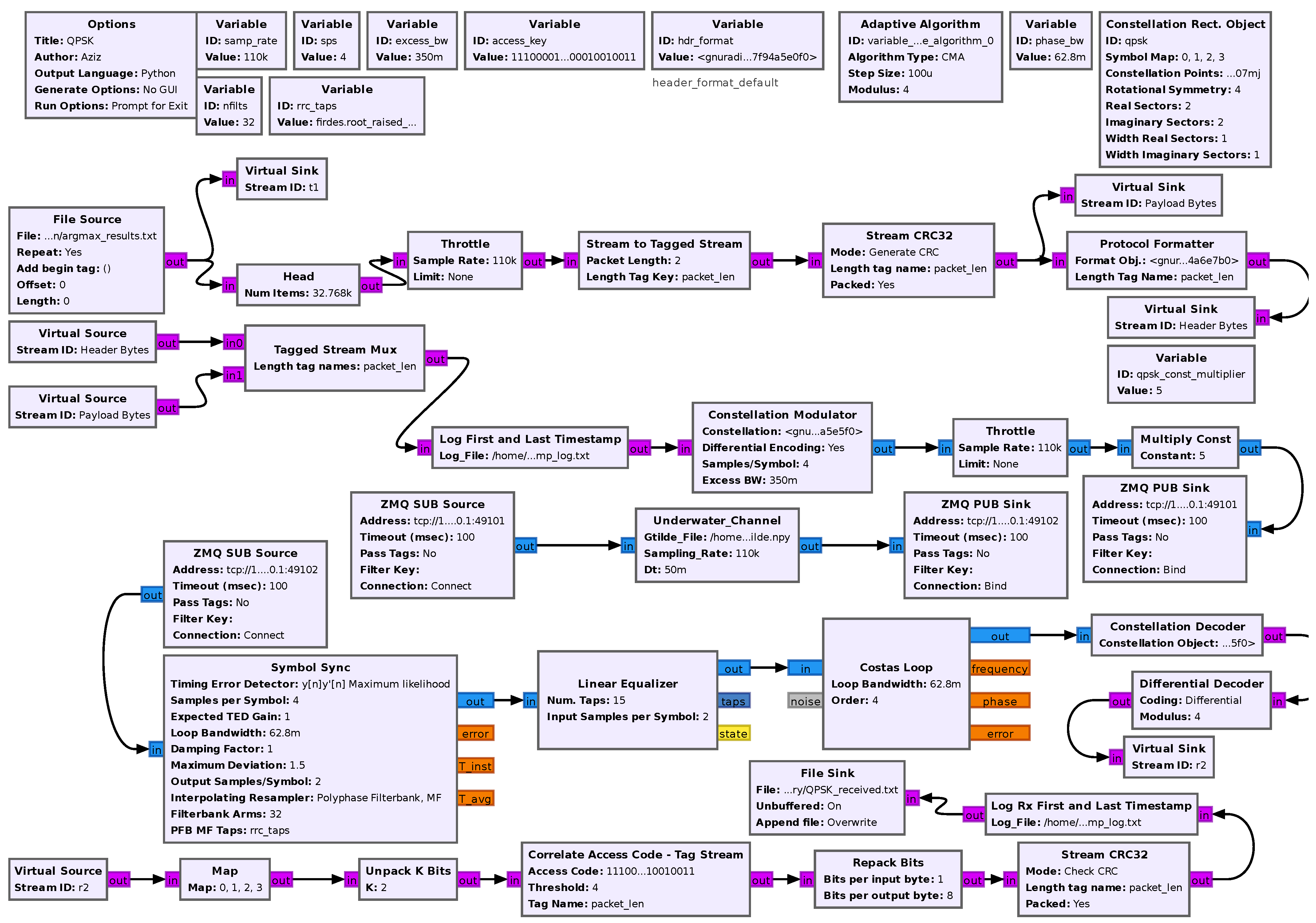 Sensors 25 03729 g004
