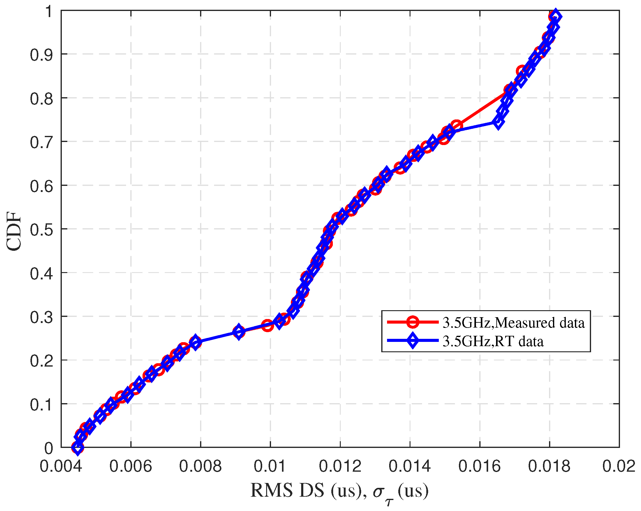 Sensors 25 03731 g005