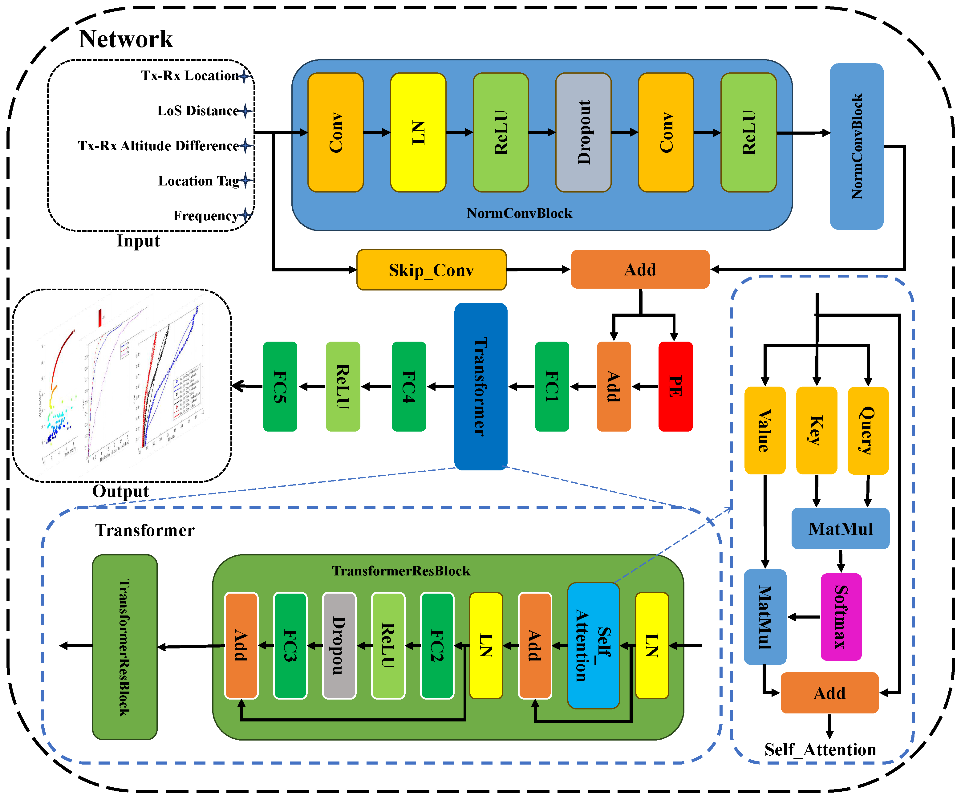 Sensors 25 03731 g006