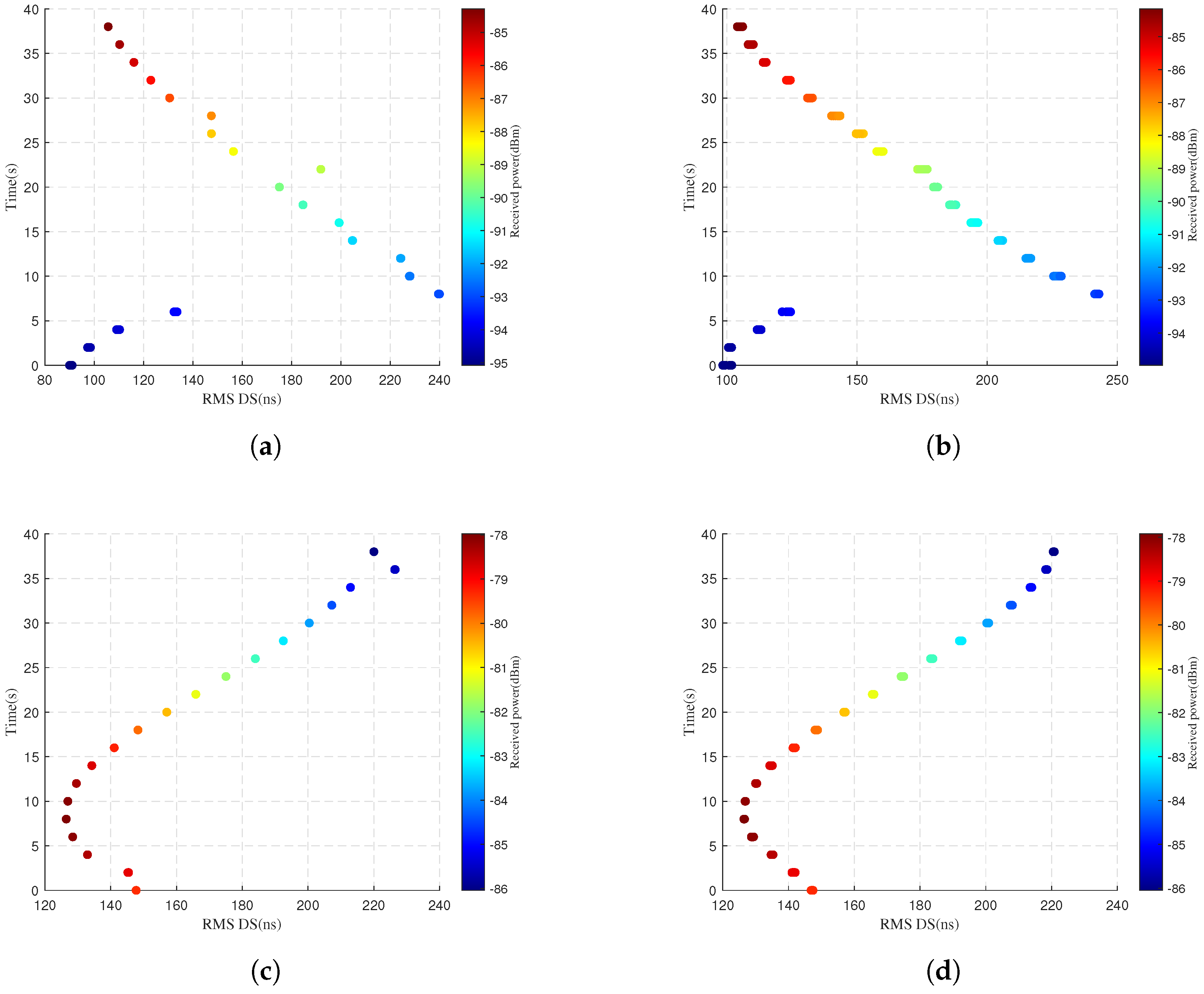 Sensors 25 03731 g007