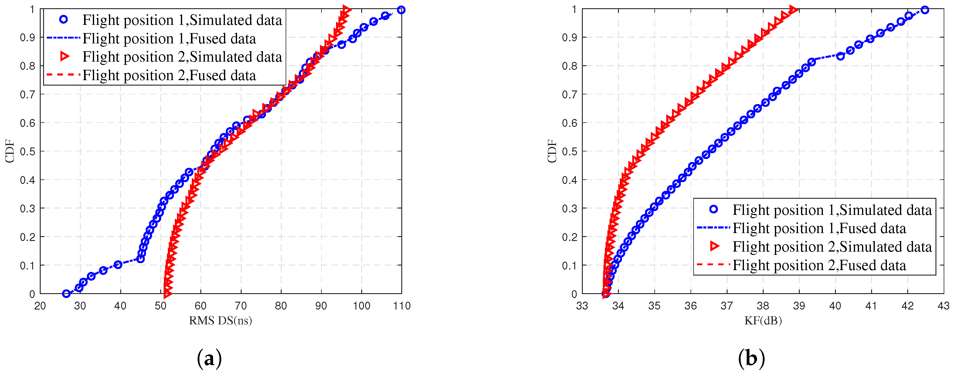 Sensors 25 03731 g008