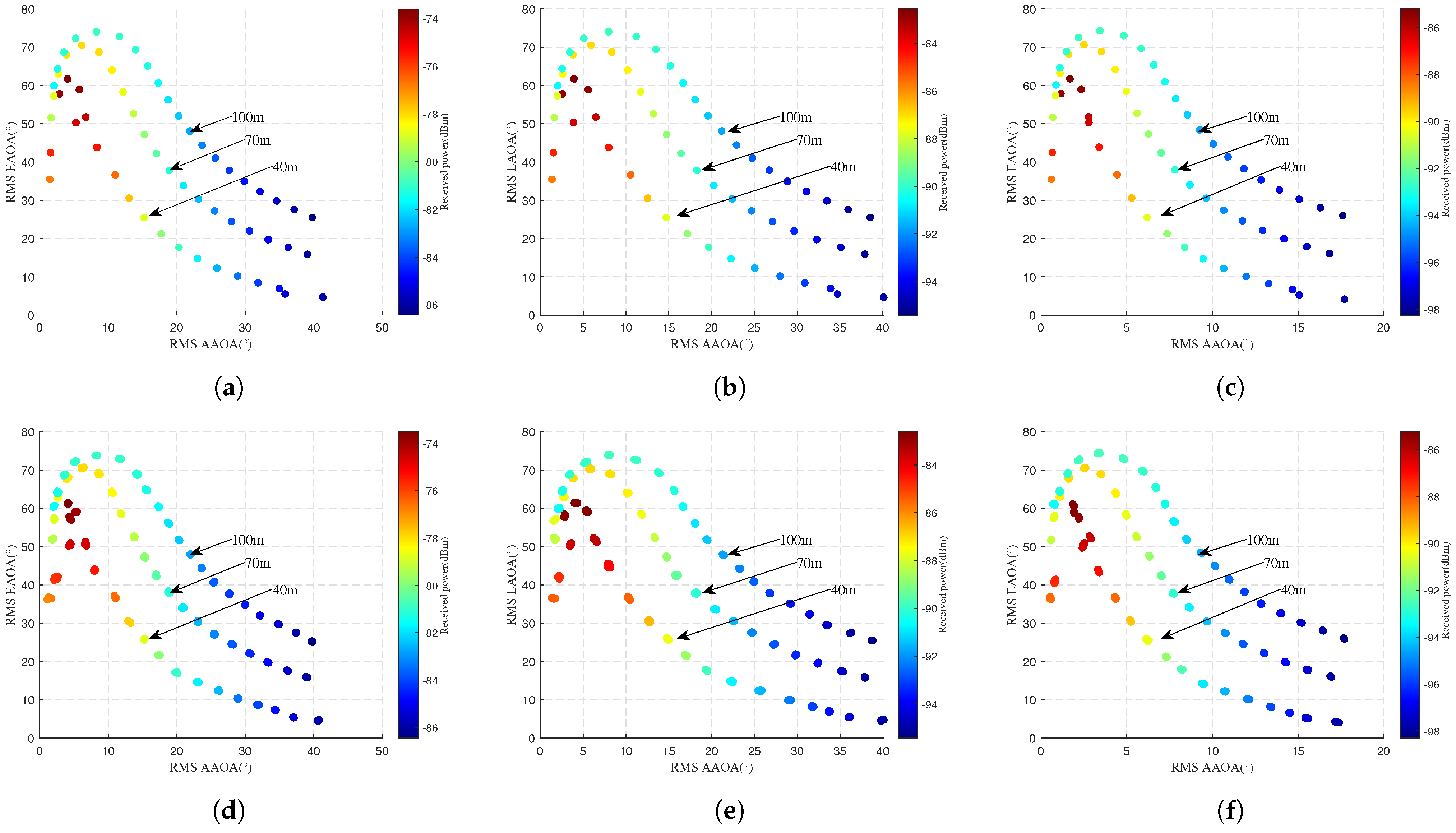 Sensors 25 03731 g009