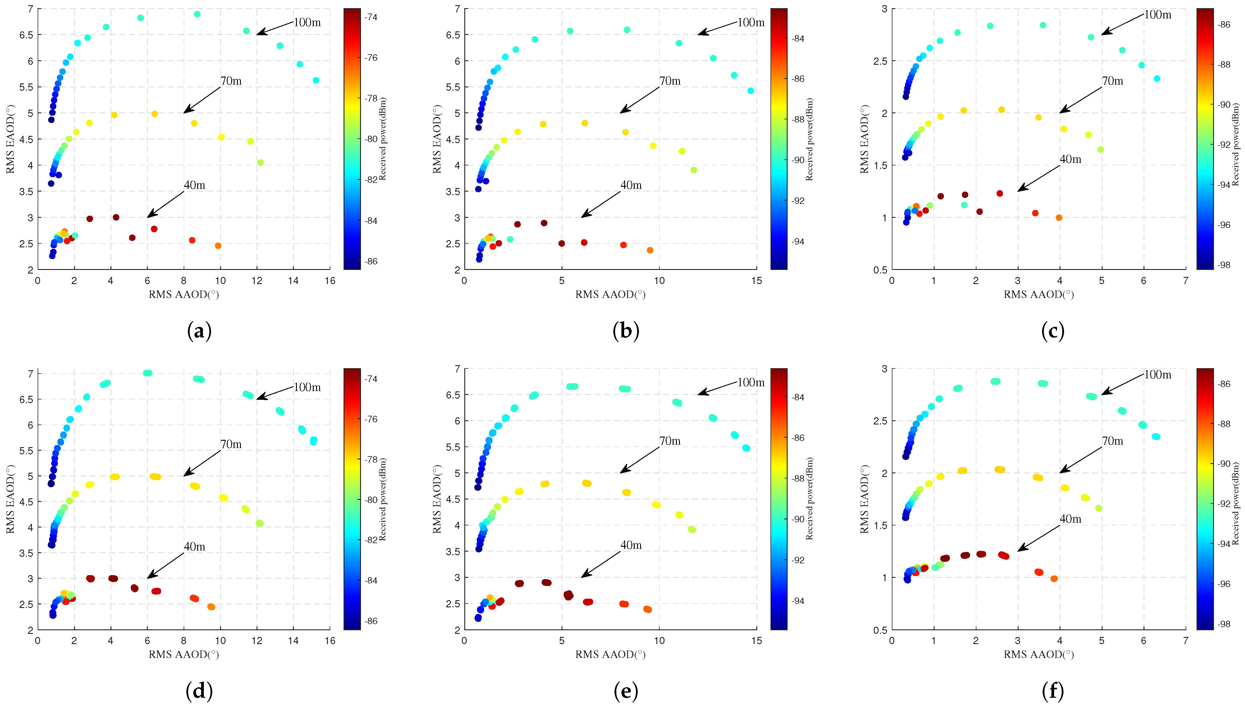 Sensors 25 03731 g010
