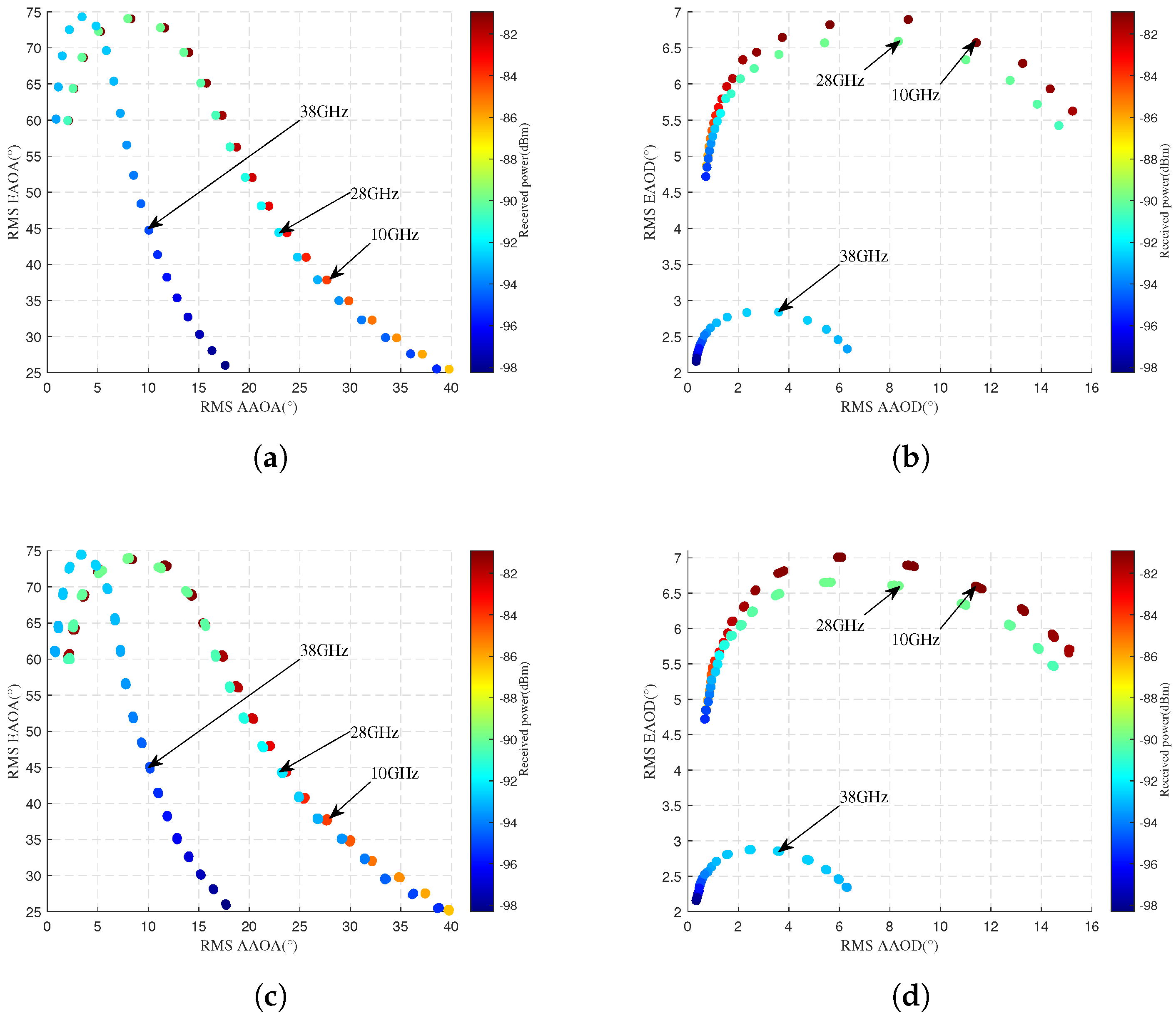 Sensors 25 03731 g011