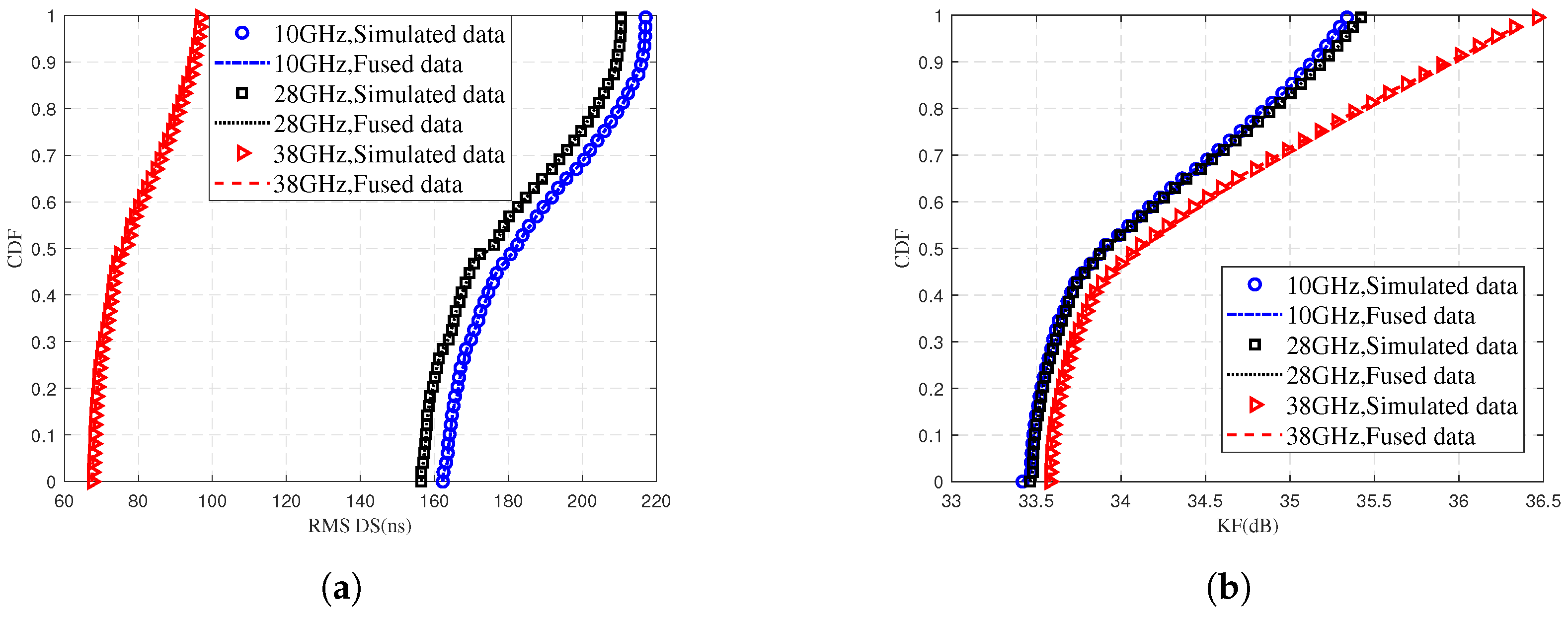 Sensors 25 03731 g012
