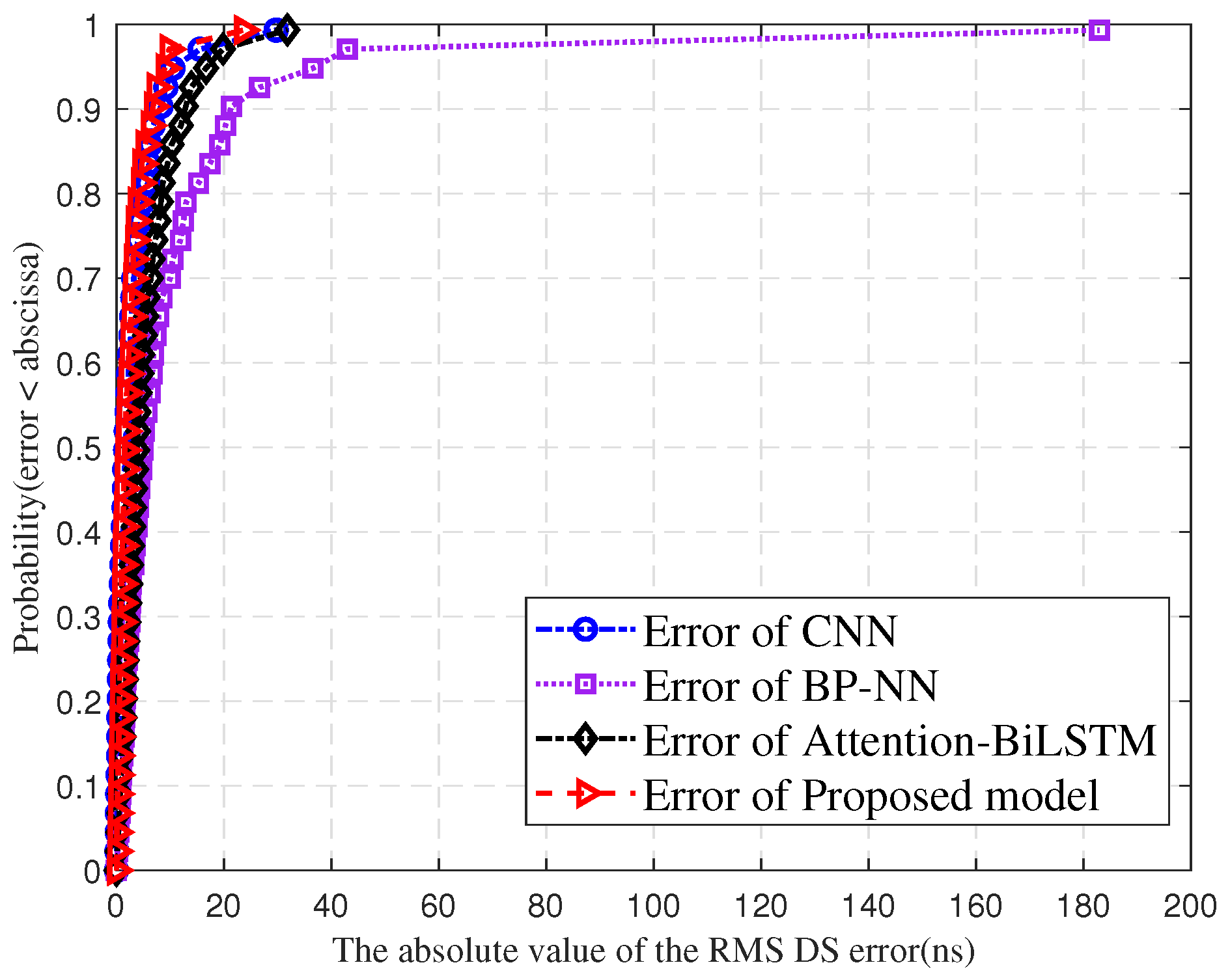 Sensors 25 03731 g014