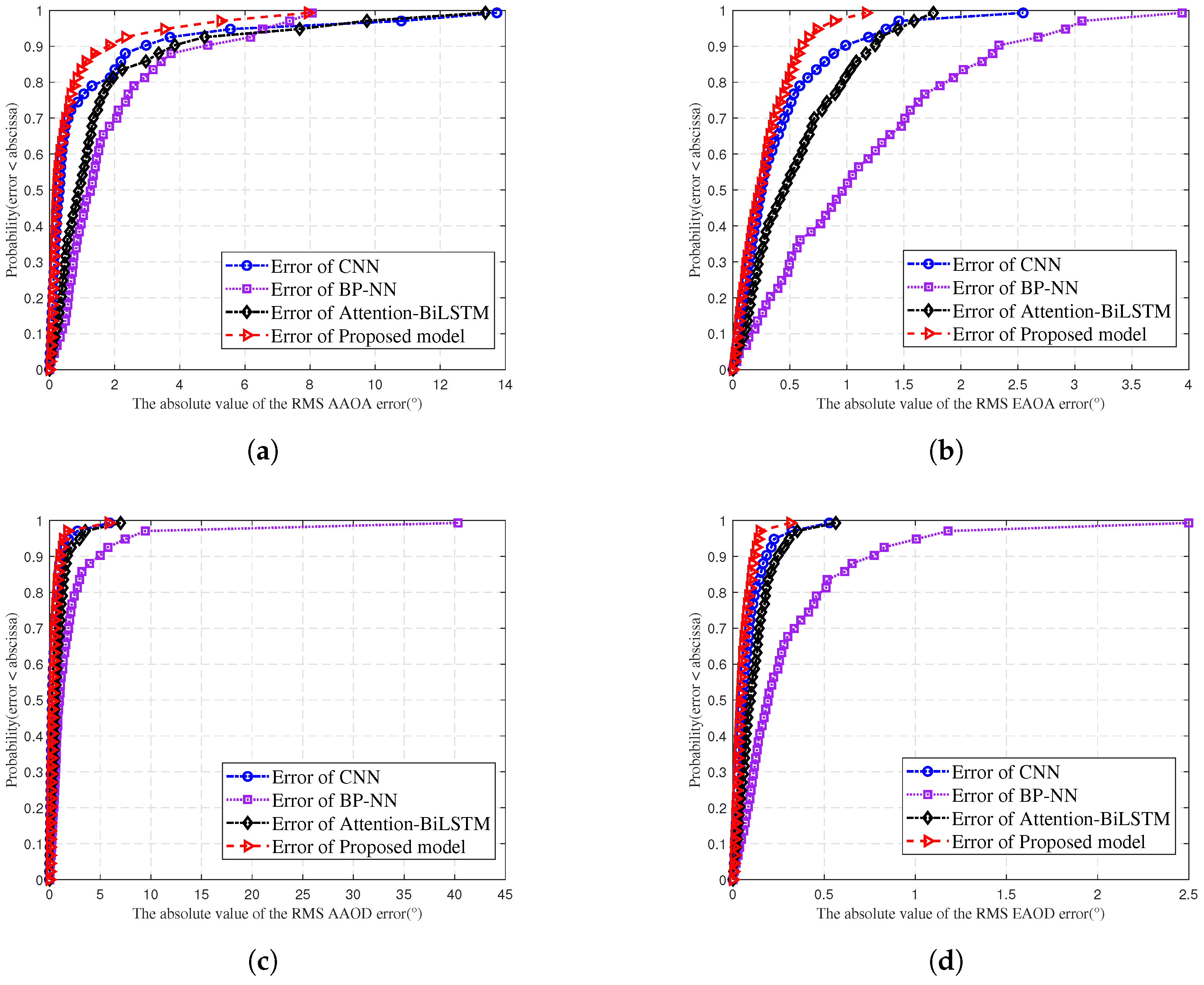 Sensors 25 03731 g016