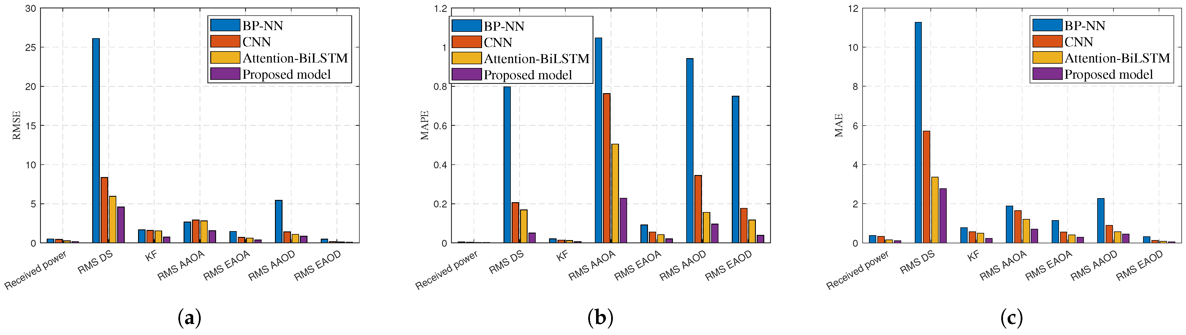 Sensors 25 03731 g017
