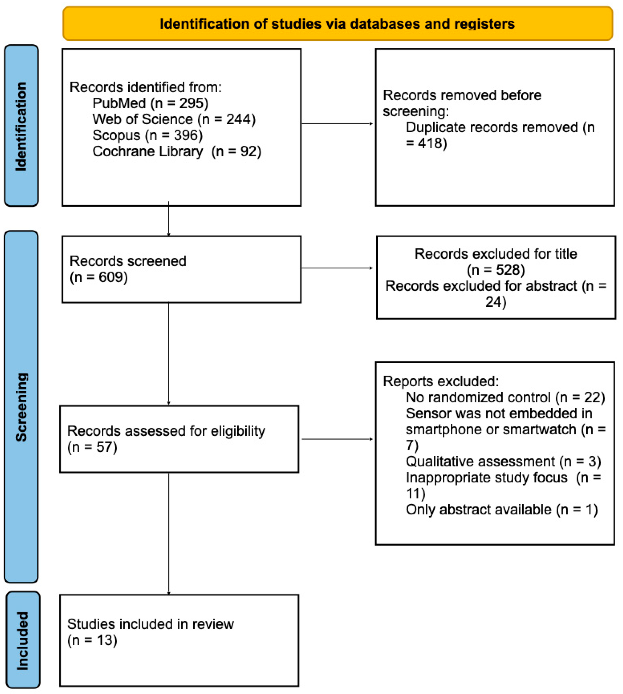 Sensors 25 03732 g001