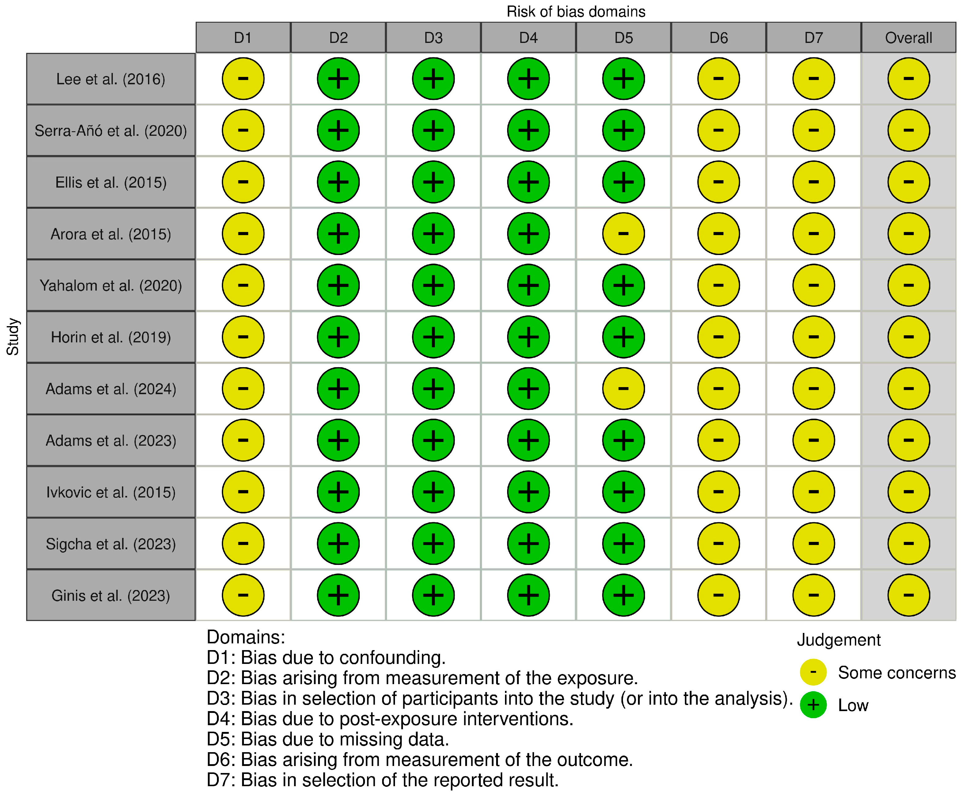 Sensors 25 03732 g003