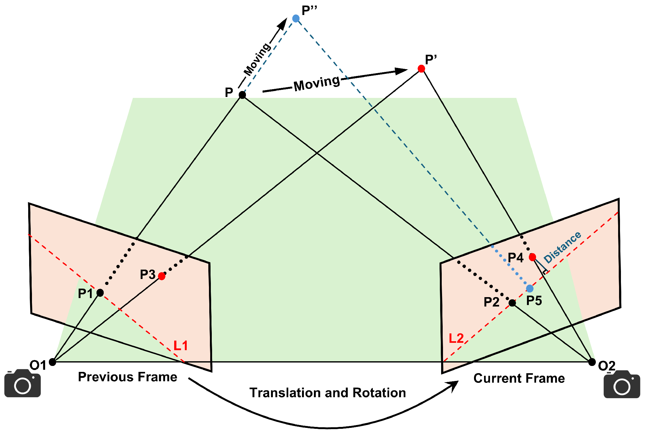 Sensors 25 03734 g002