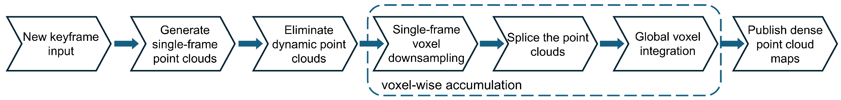 Sensors 25 03734 g005