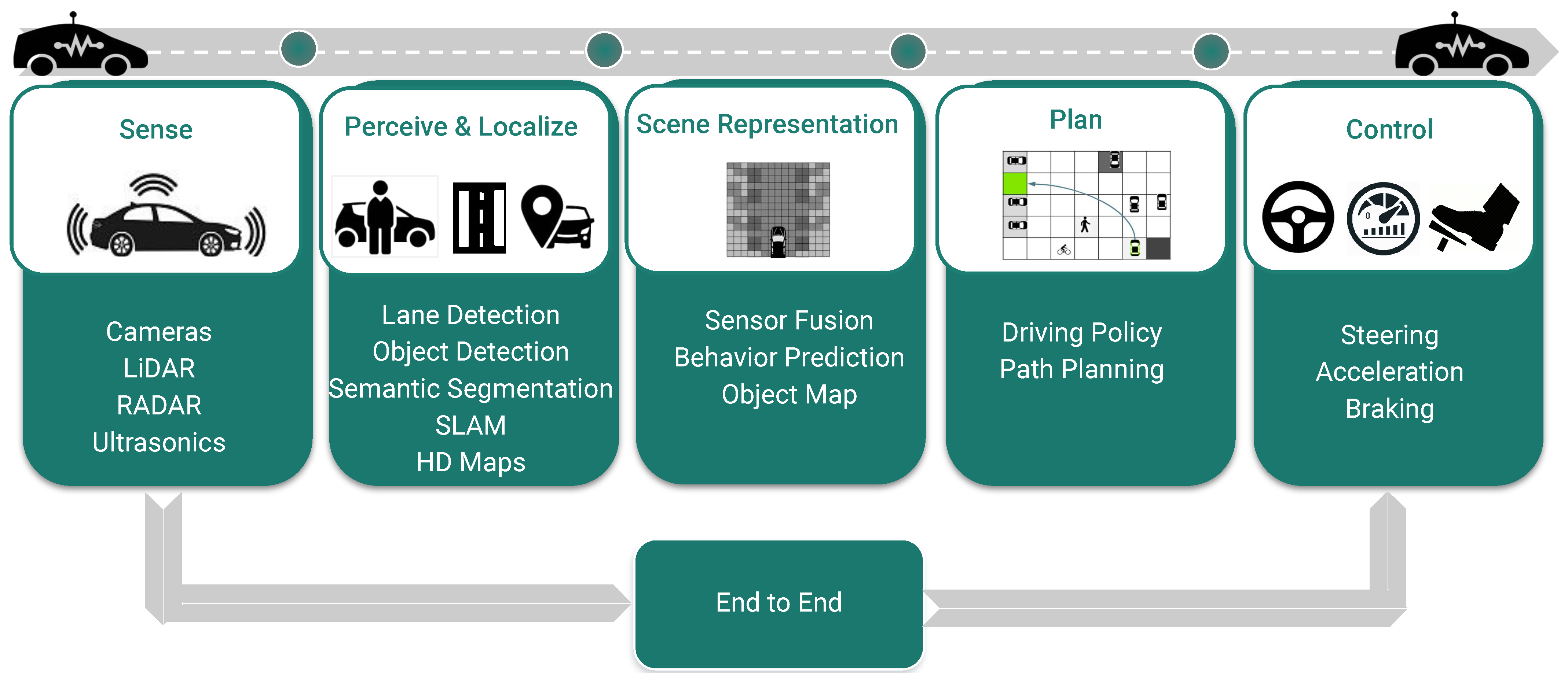 Sensors 25 03735 g001
