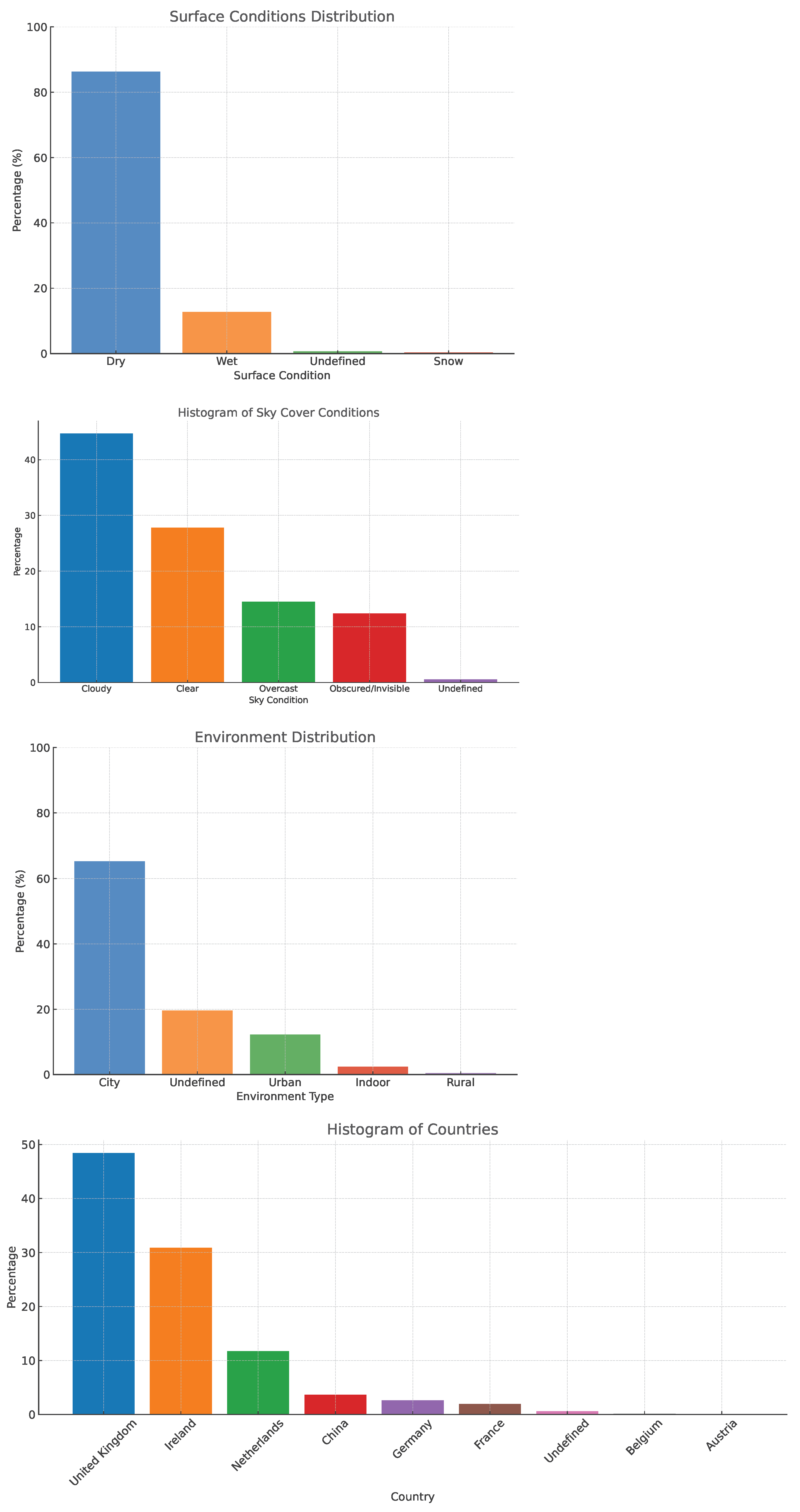 Sensors 25 03735 g010