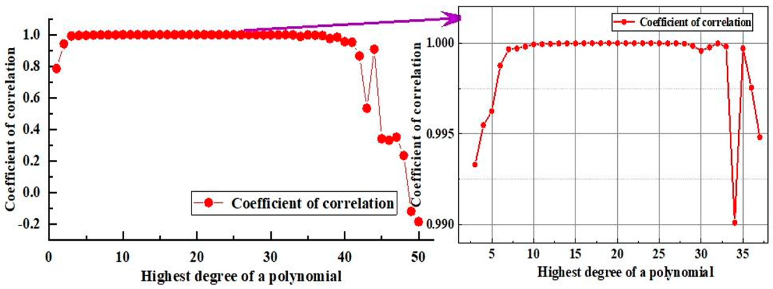 Sensors 25 03737 g004