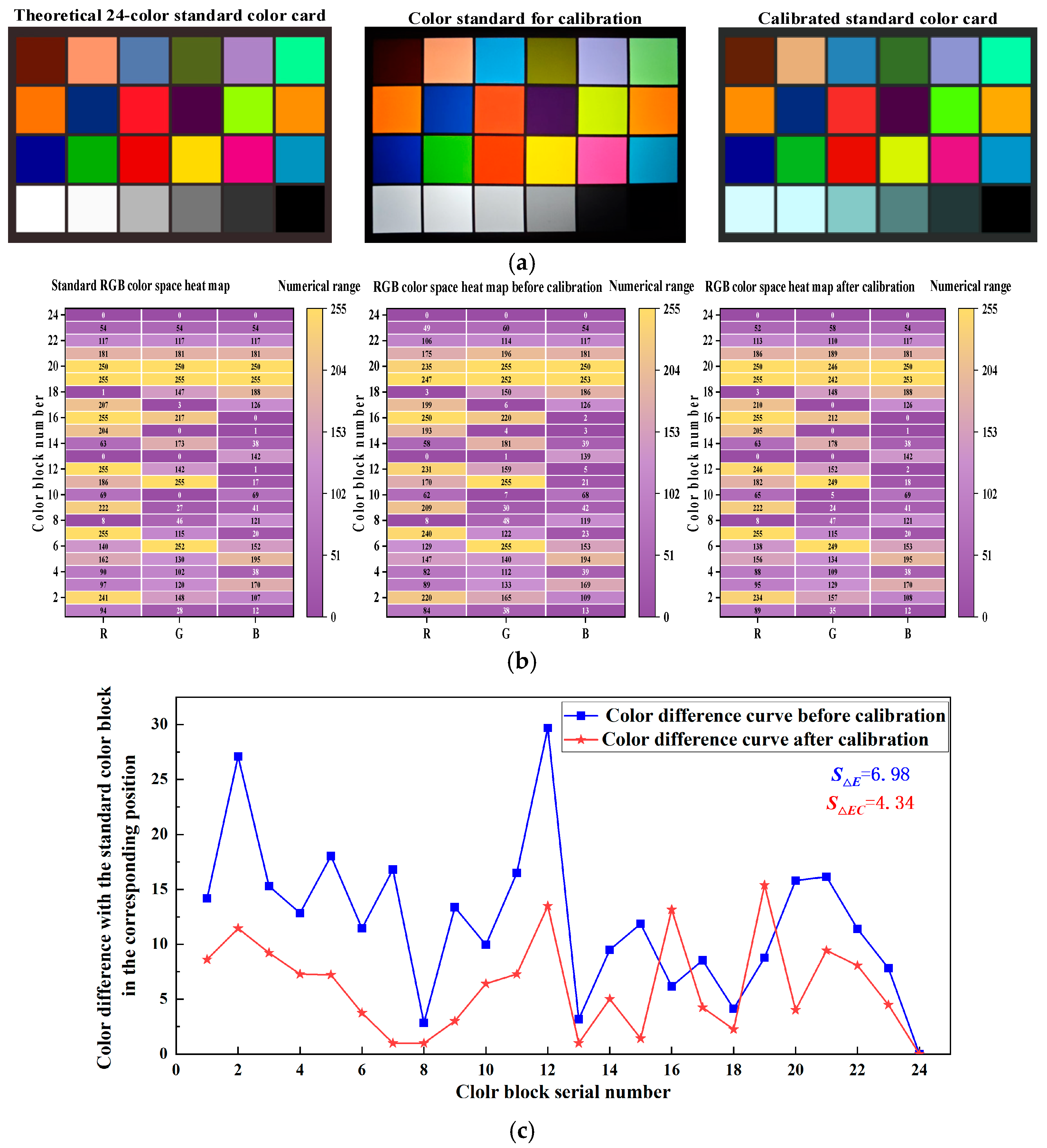 Sensors 25 03737 g006