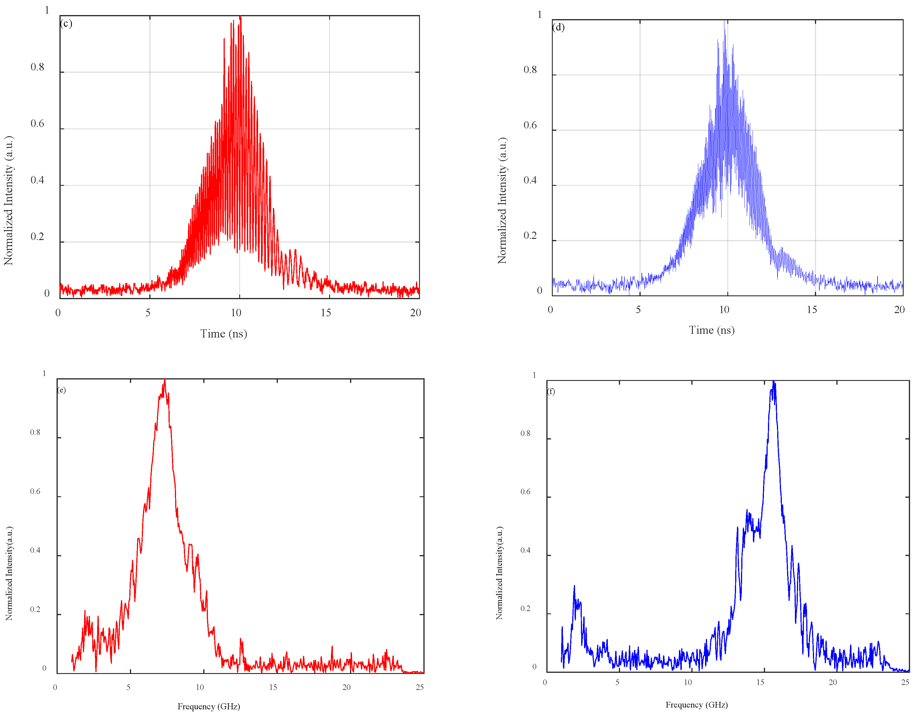 Sensors 25 03738 g002b