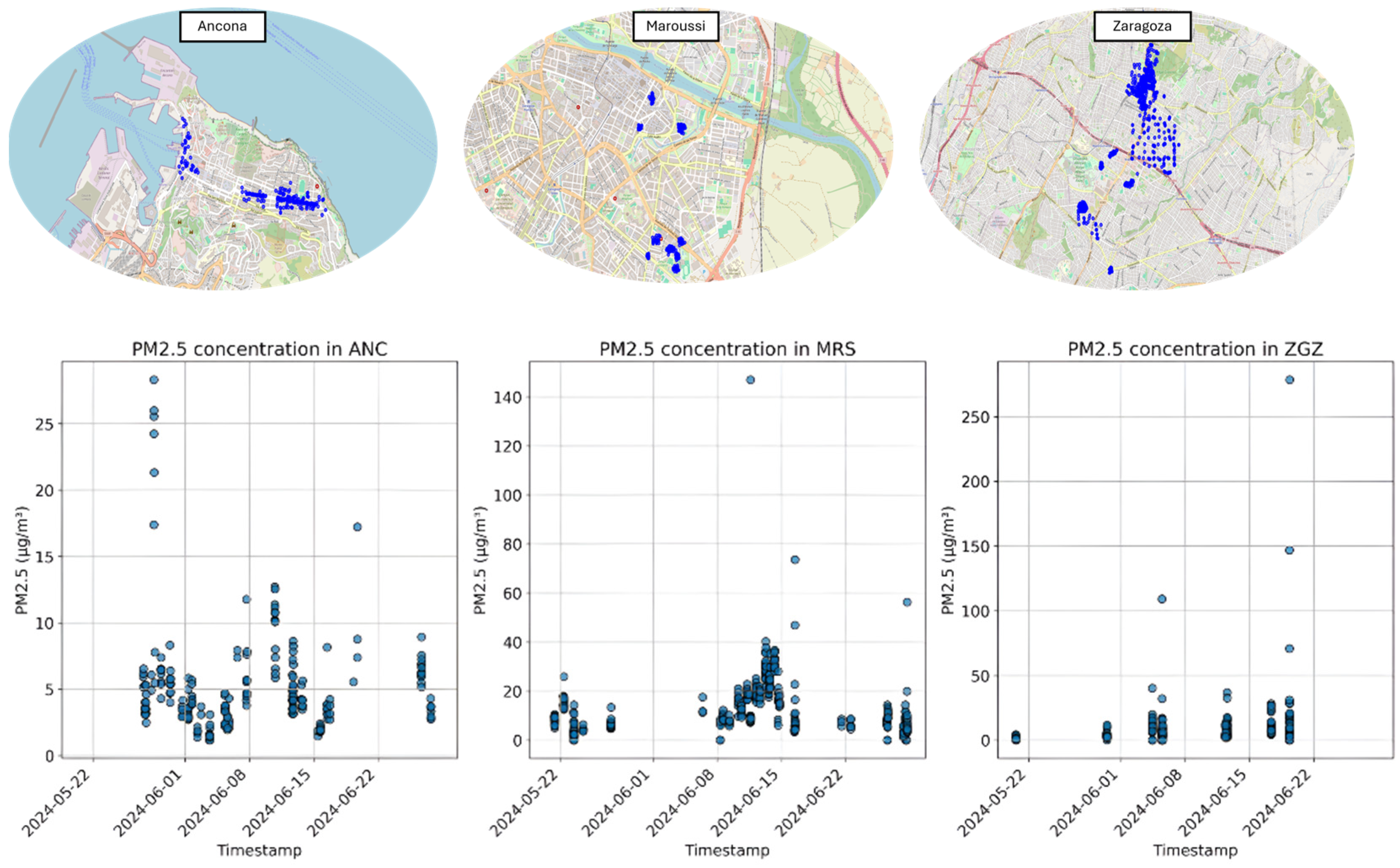 Sensors 25 03739 g006