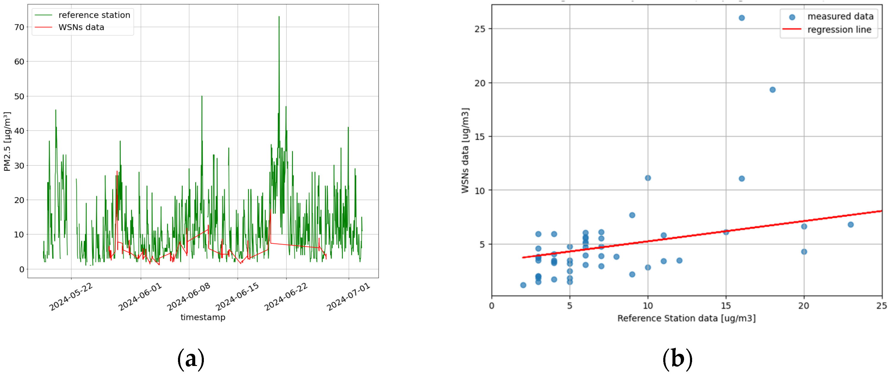Sensors 25 03739 g010