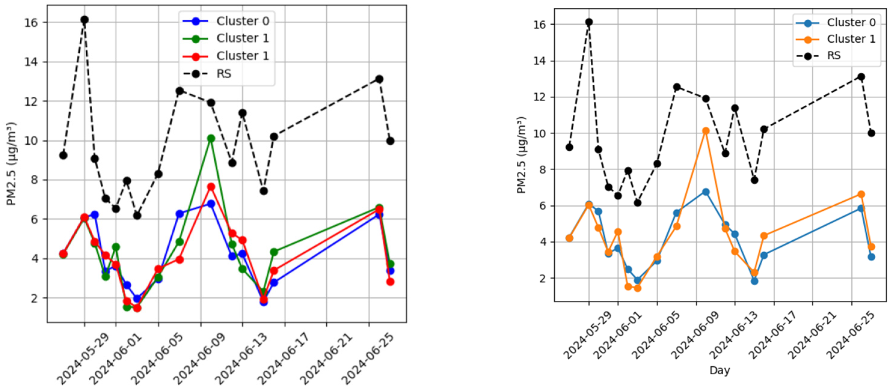 Sensors 25 03739 g012