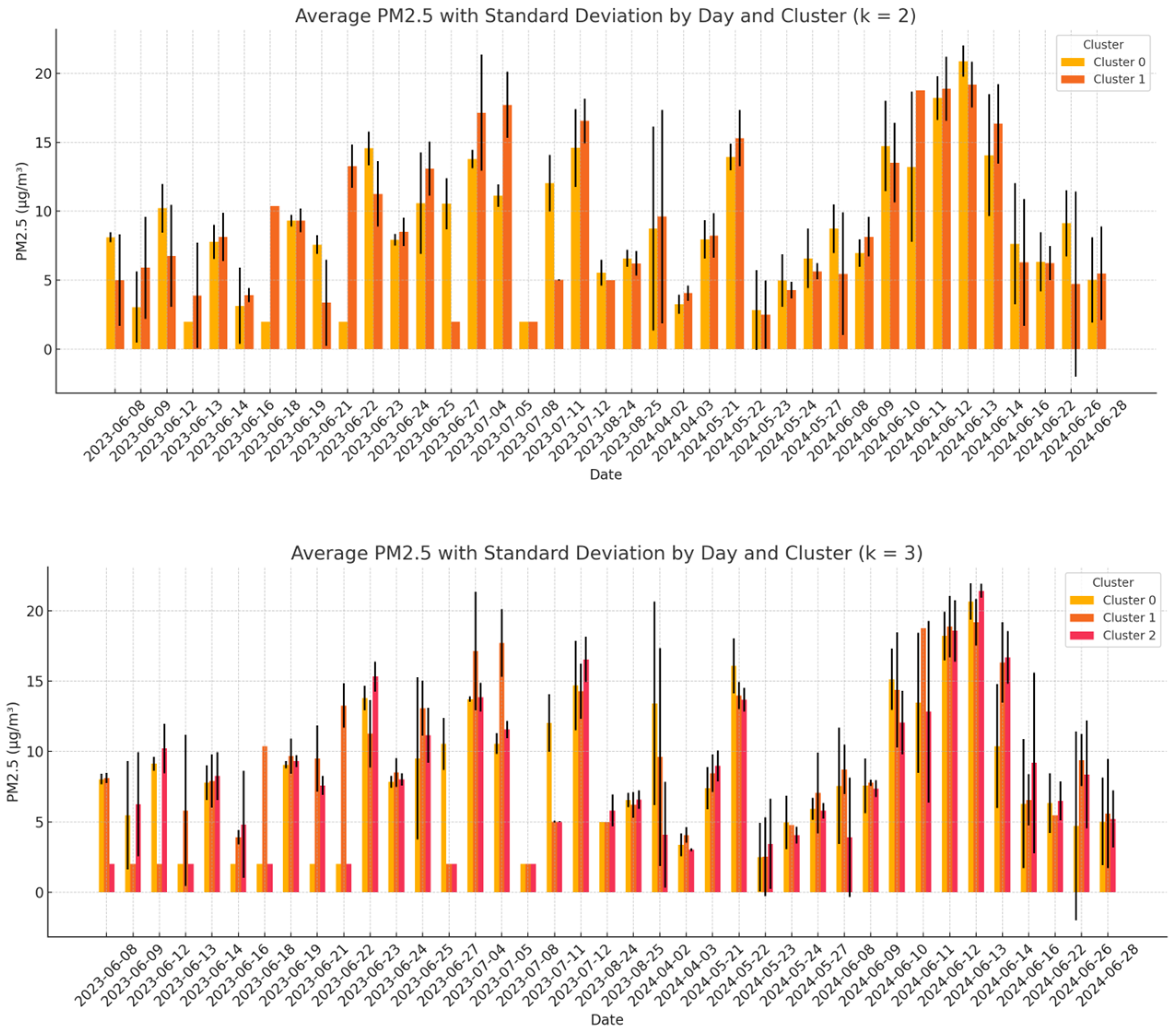 Sensors 25 03739 g014