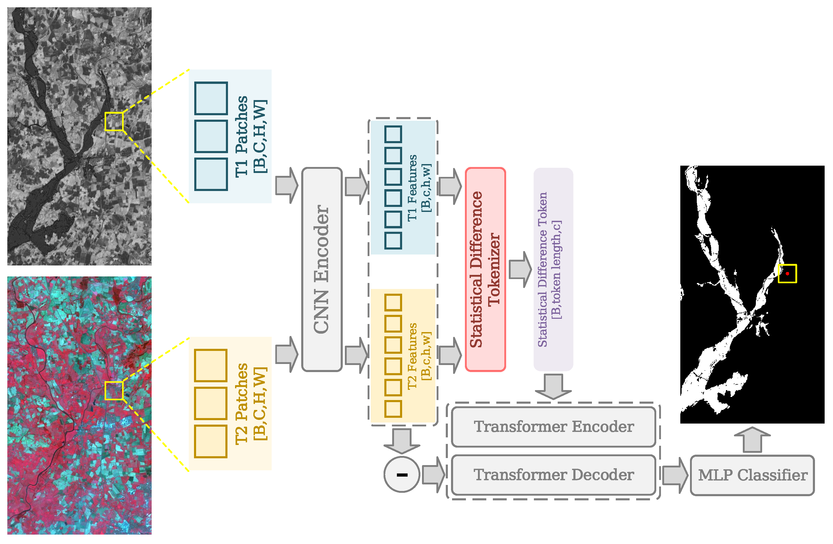 Sensors 25 03740 g003