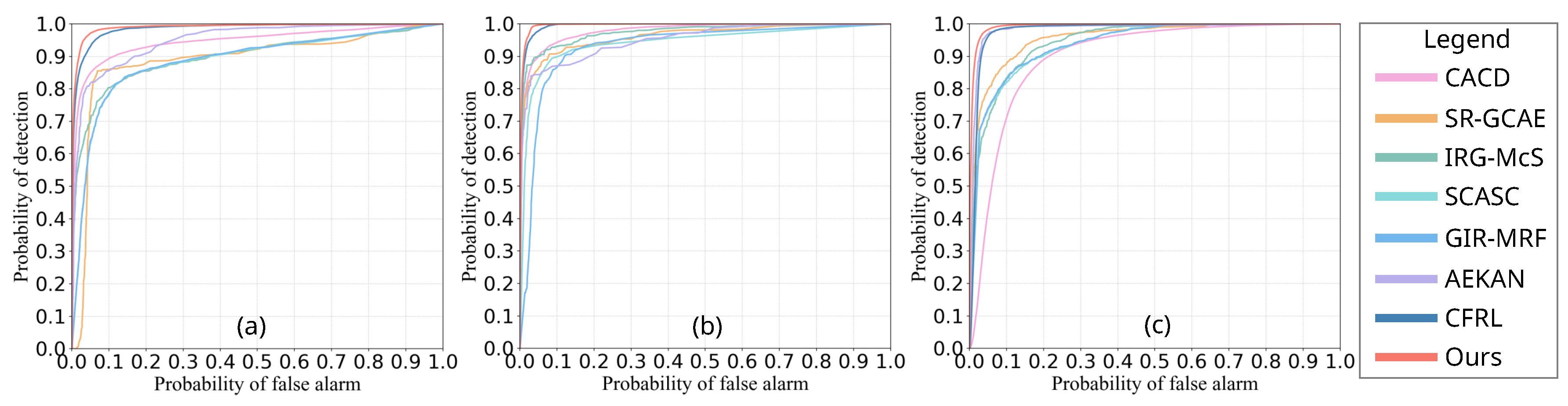 Sensors 25 03740 g007