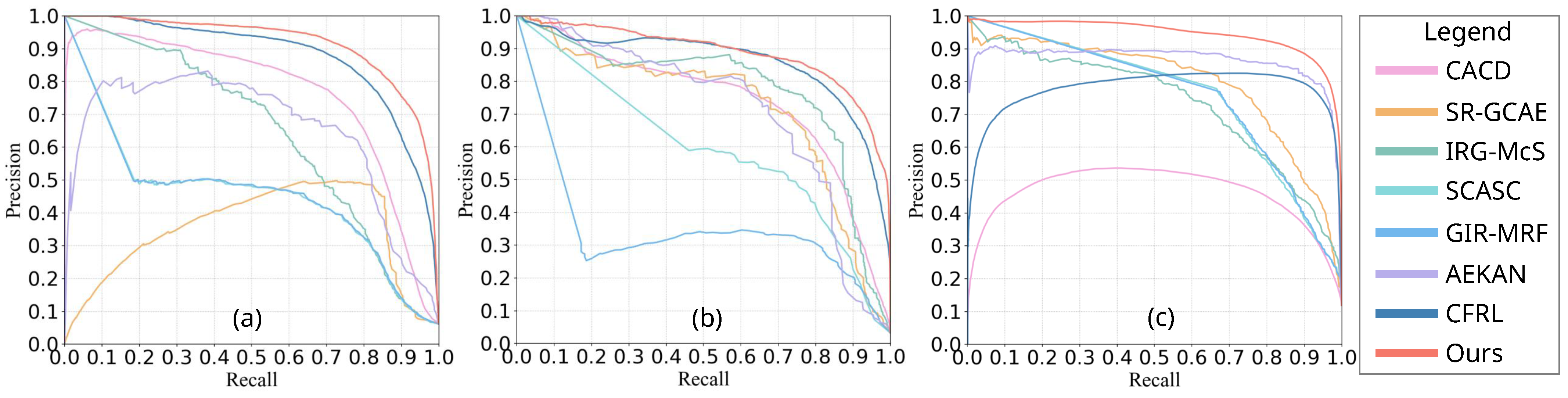 Sensors 25 03740 g008