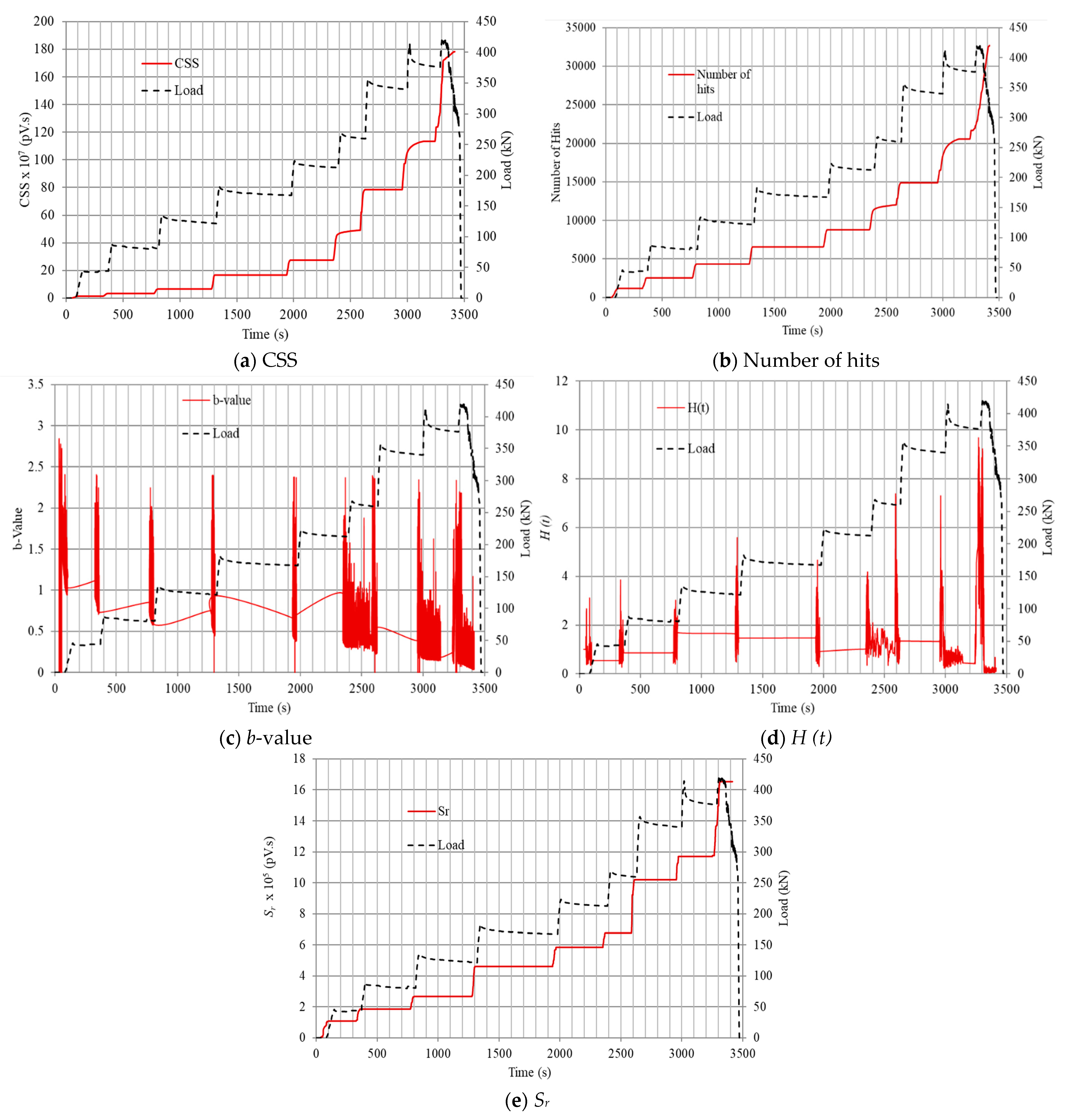 Sensors 25 03741 g003