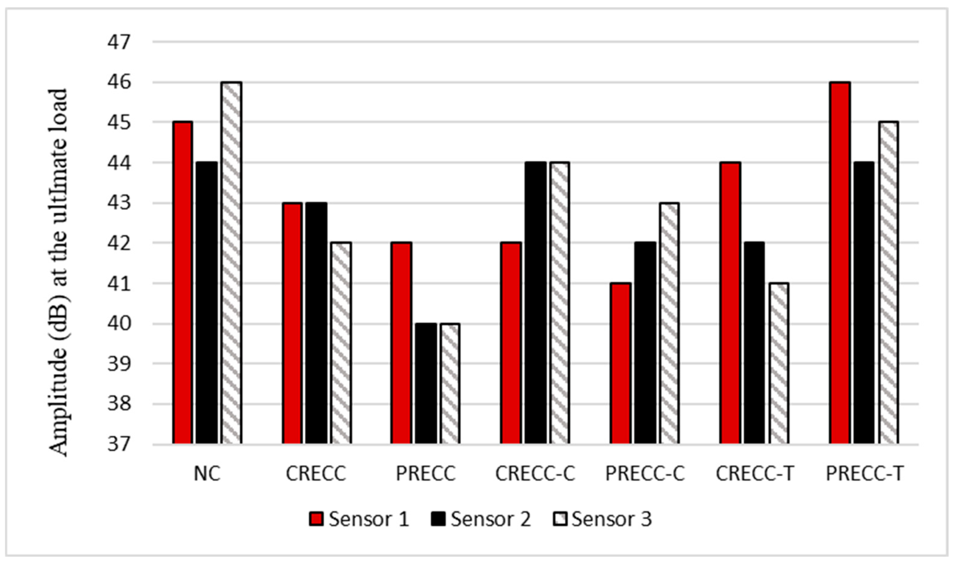 Sensors 25 03741 g005