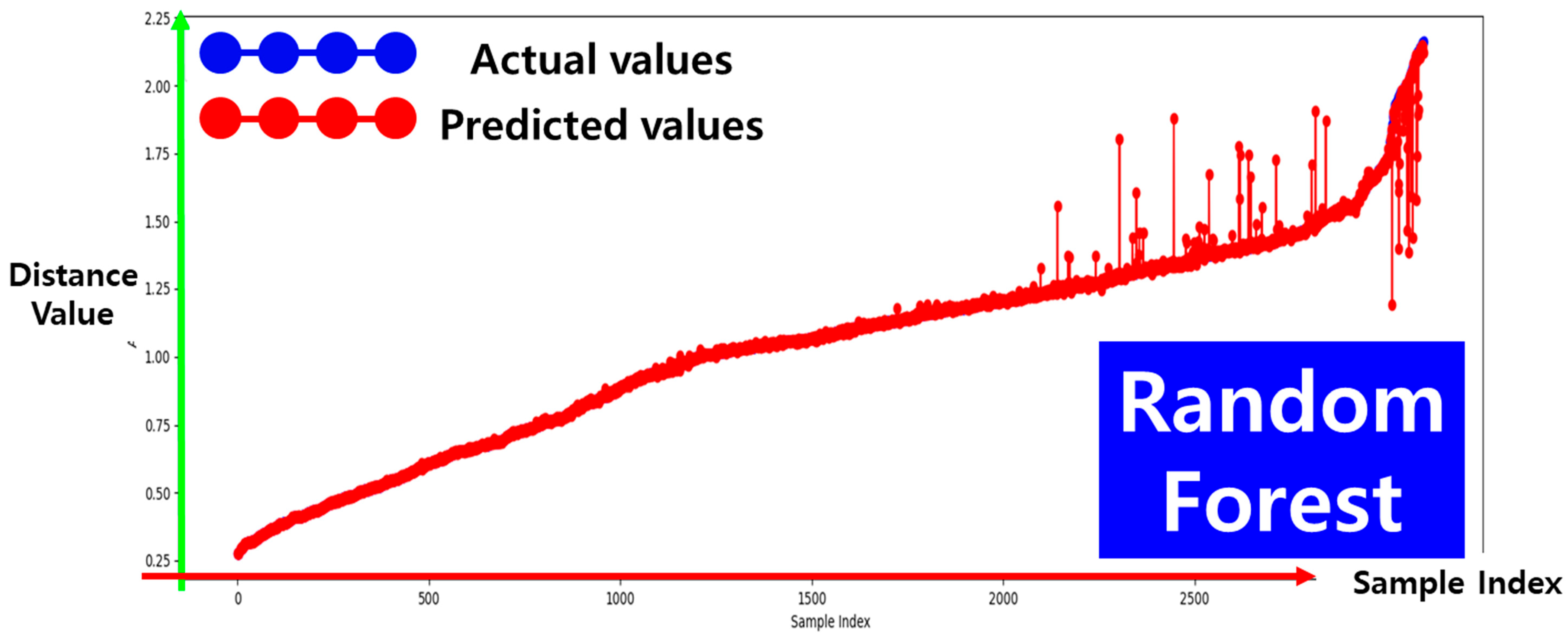 Sensors 25 03742 g009