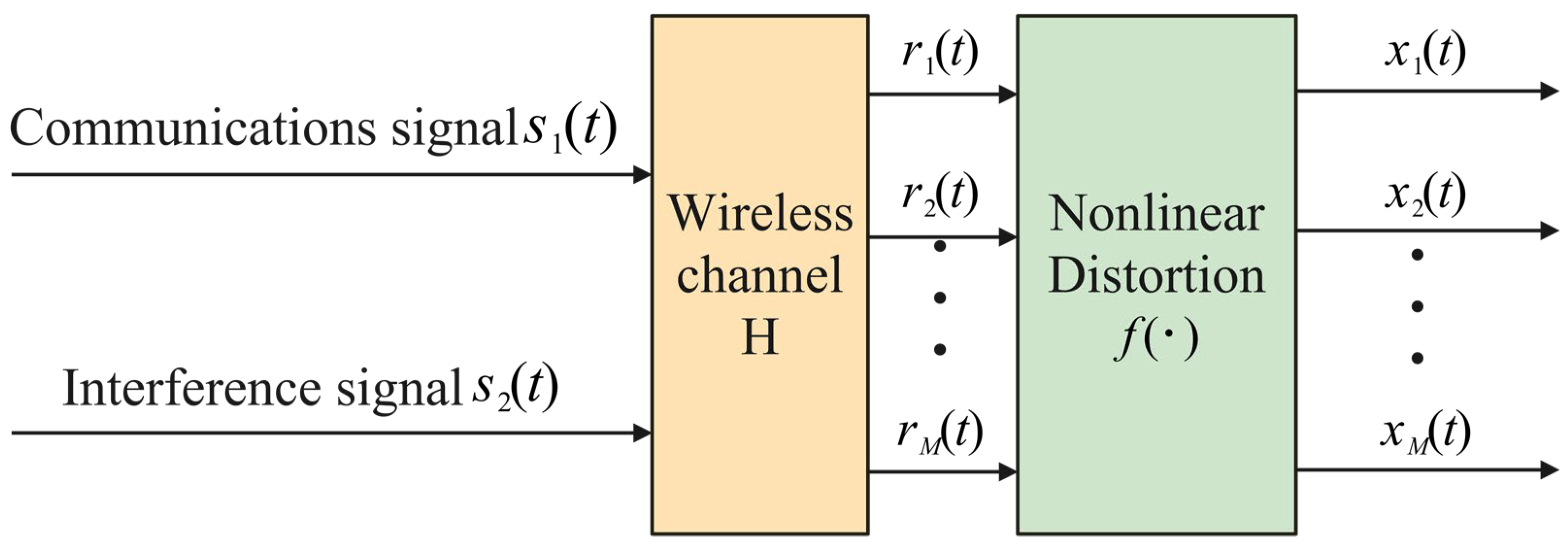 Sensors 25 03743 g002
