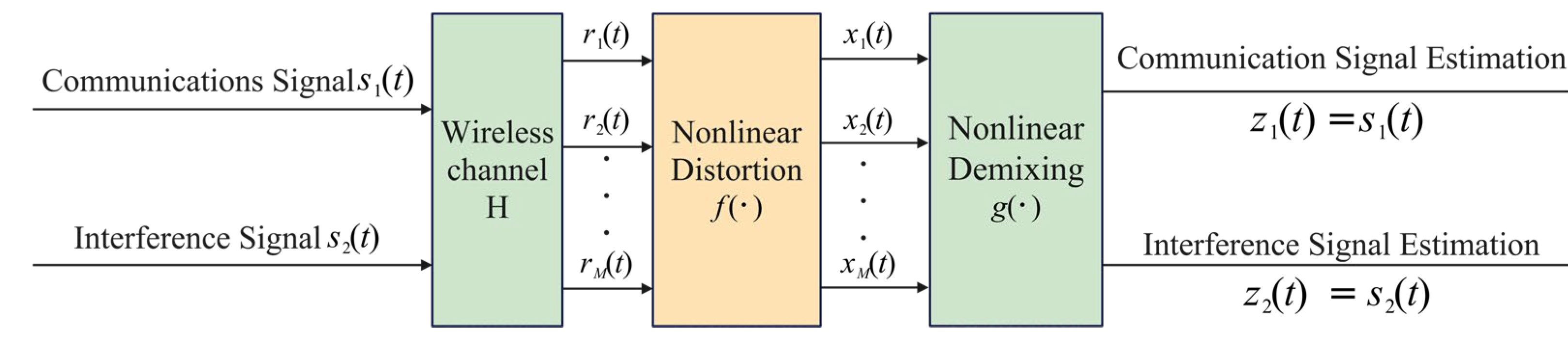 Sensors 25 03743 g003