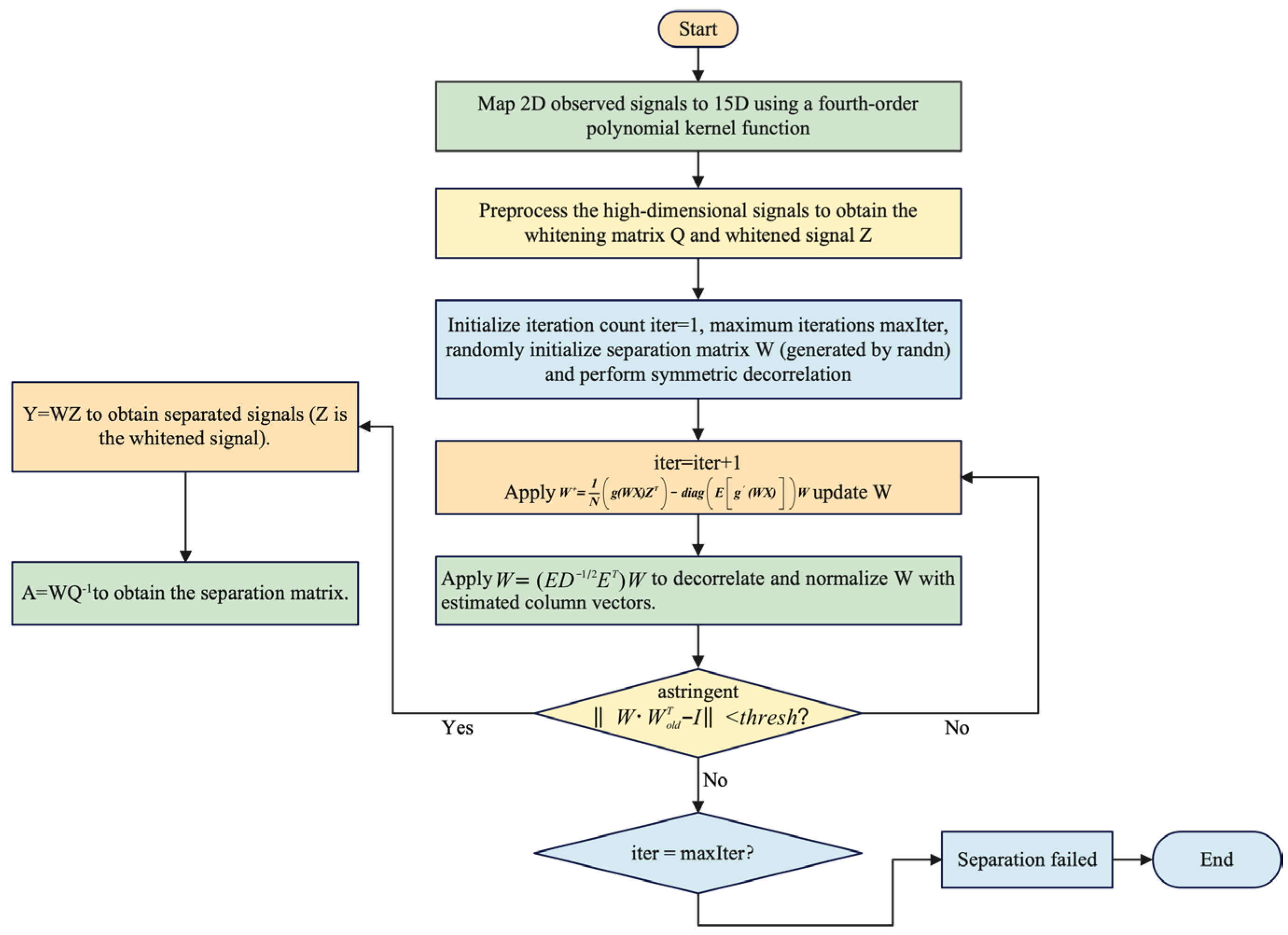 Sensors 25 03743 g004