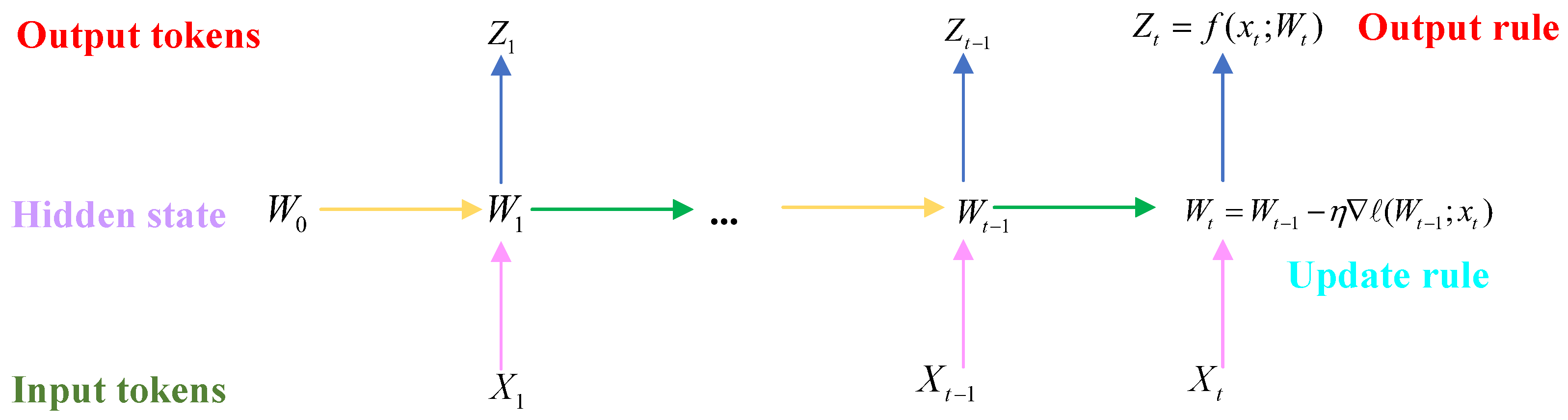 Sensors 25 03745 g009