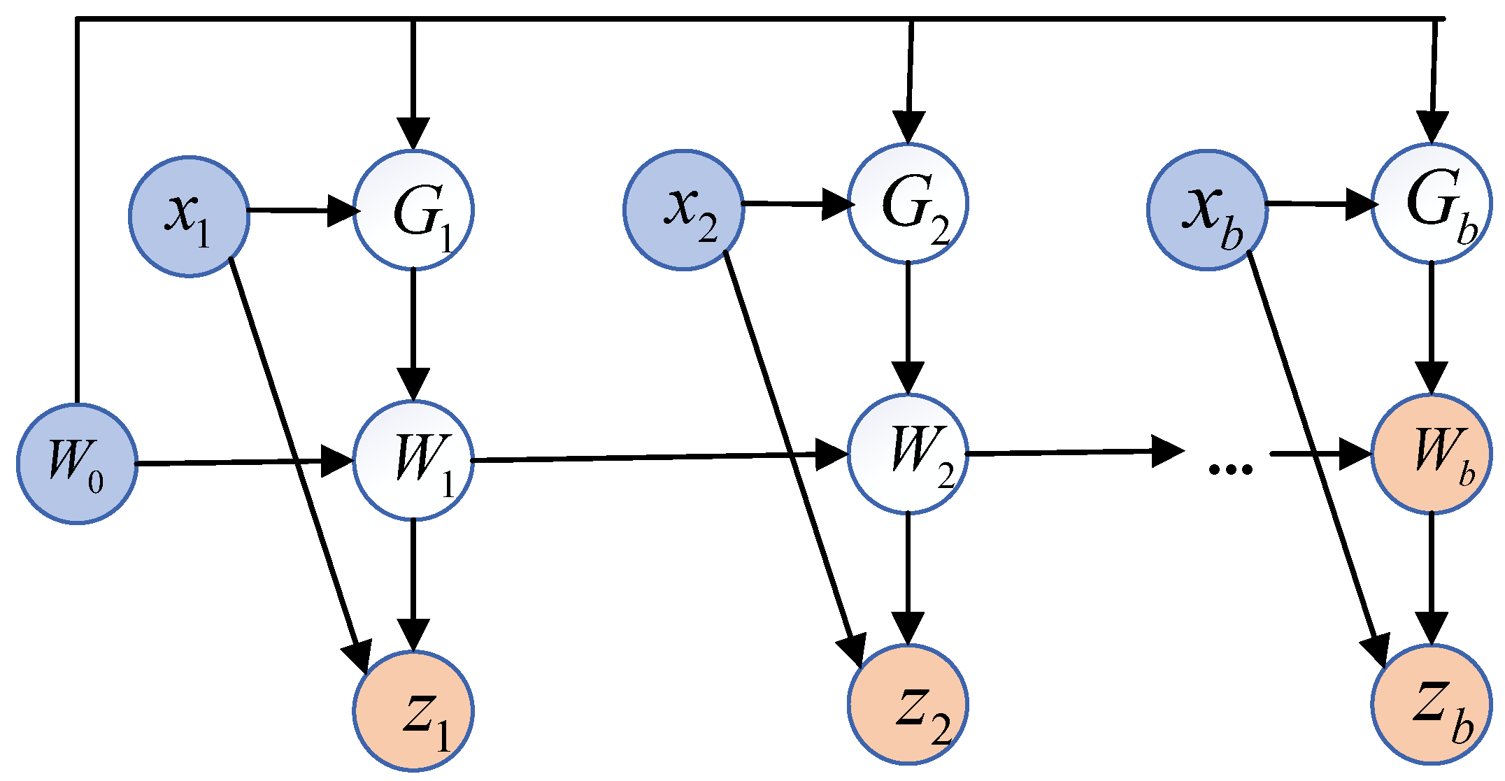 Sensors 25 03745 g010