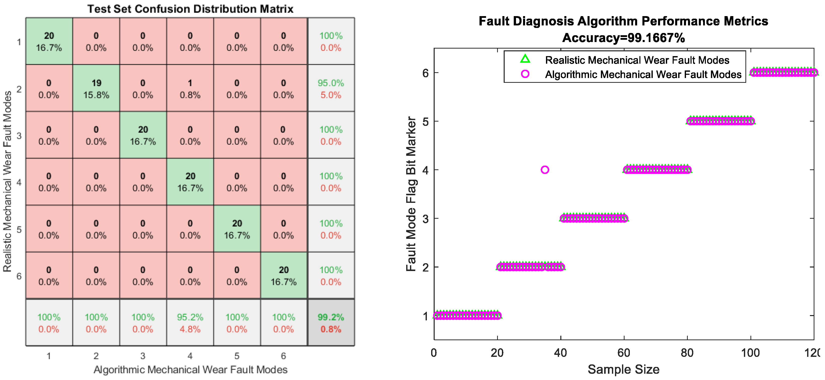 Sensors 25 03745 g013