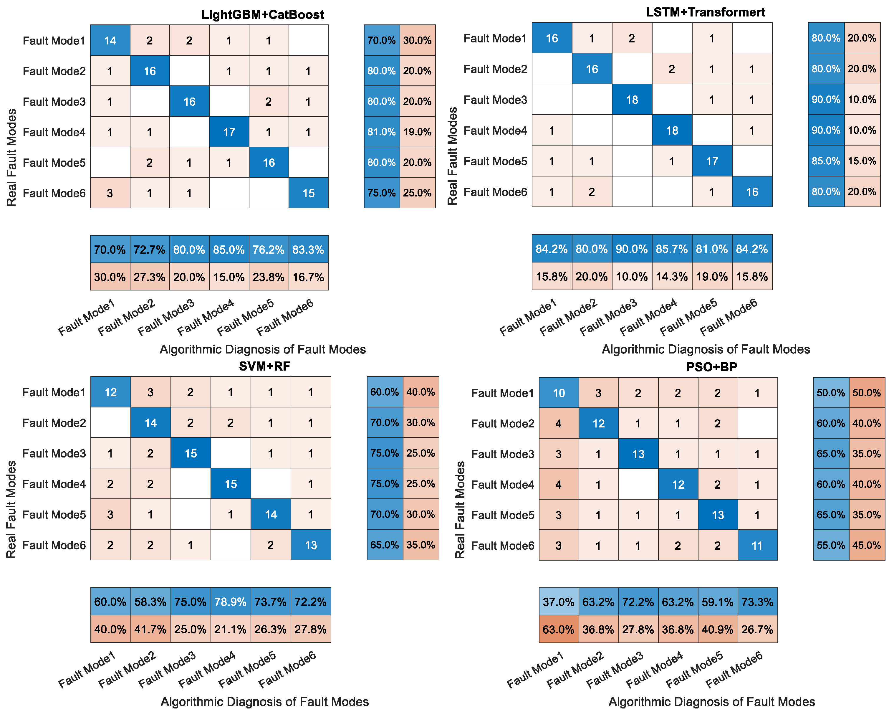 Sensors 25 03745 g014b