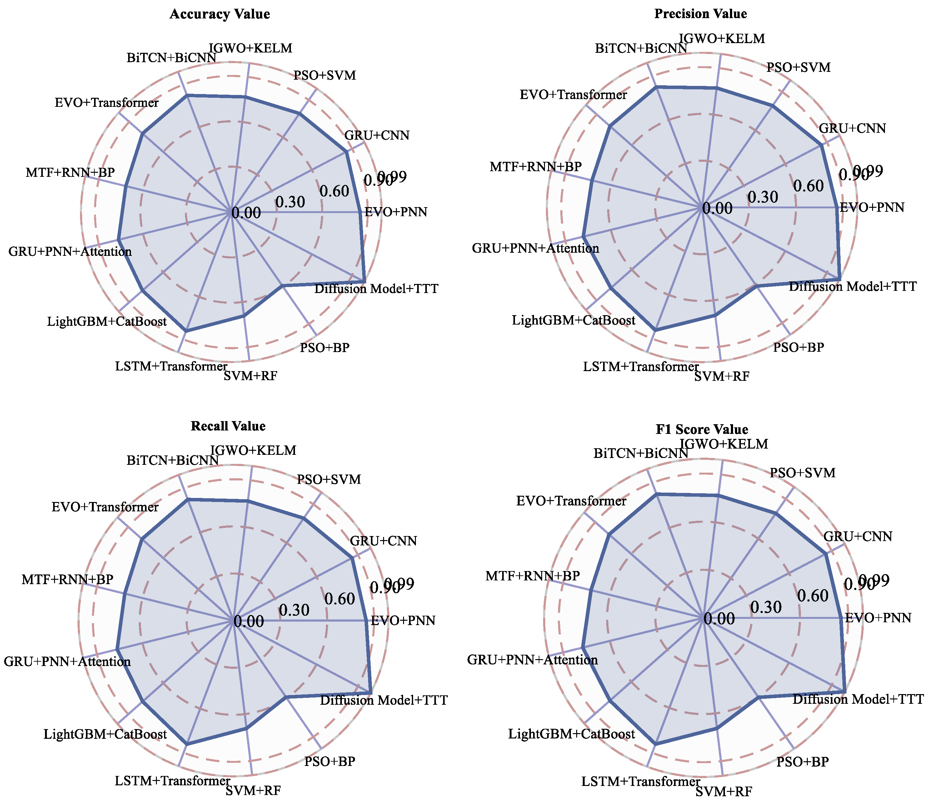Sensors 25 03745 g015