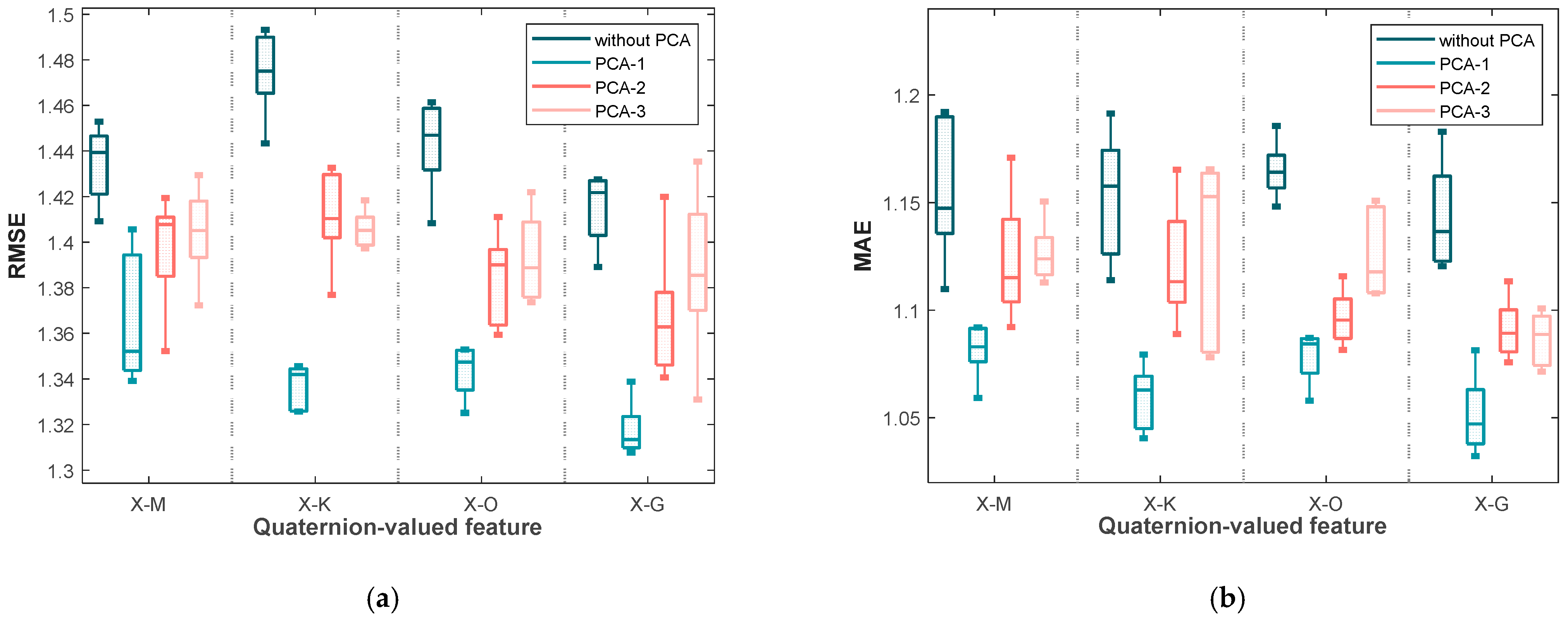 Sensors 25 03746 g003