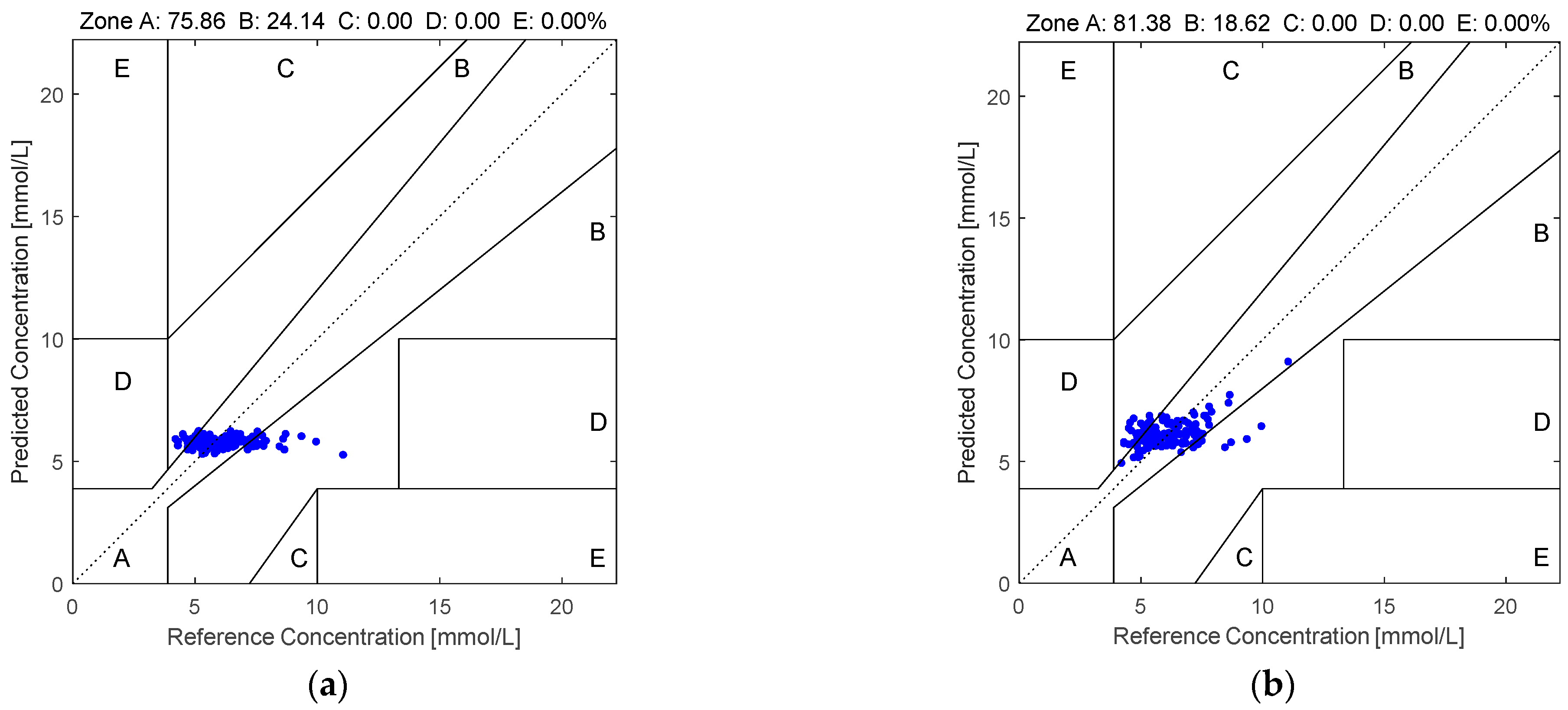 Sensors 25 03746 g006