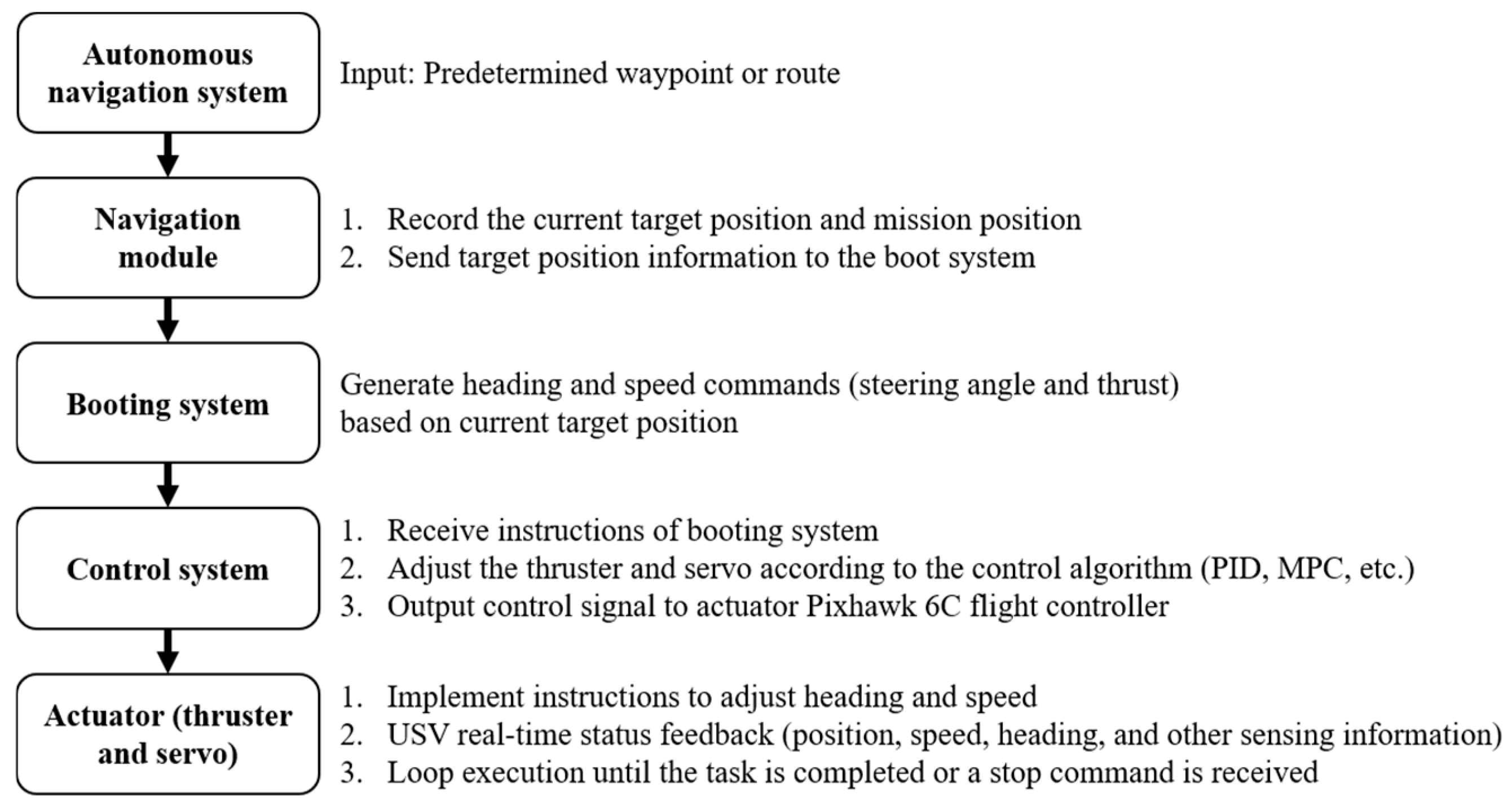 Sensors 25 03747 g006