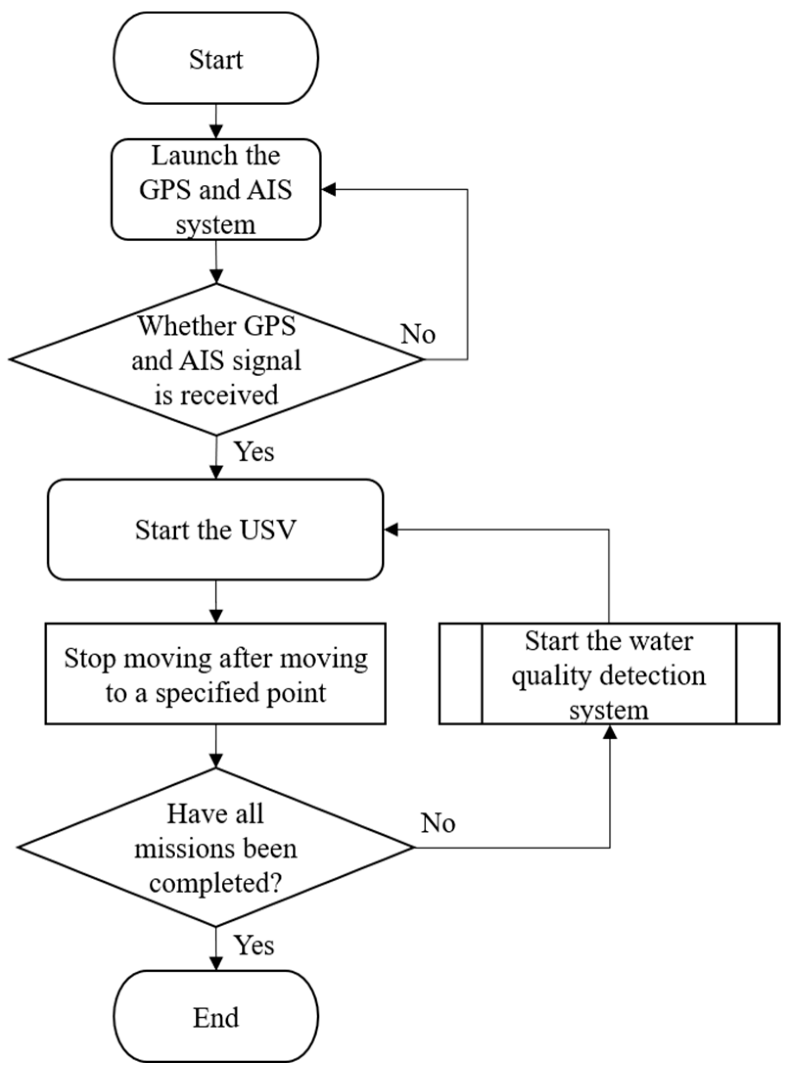 Sensors 25 03747 g010