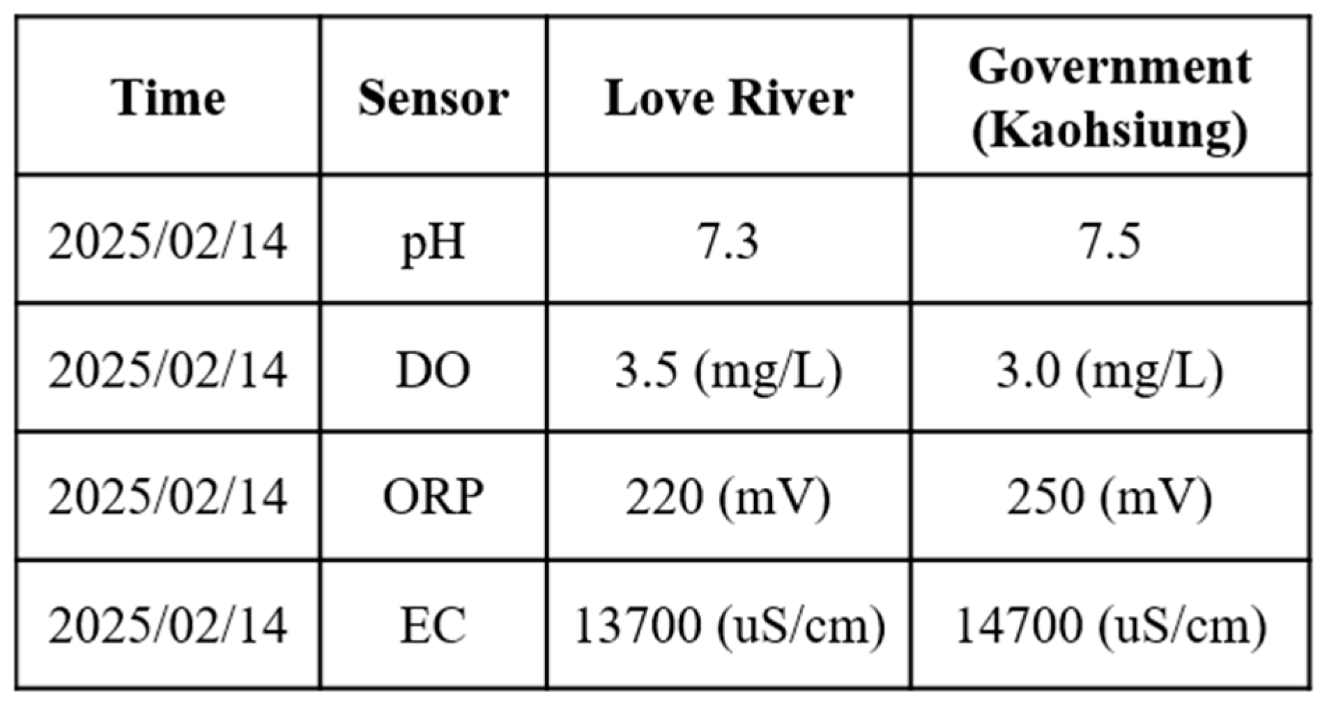 Sensors 25 03747 g015
