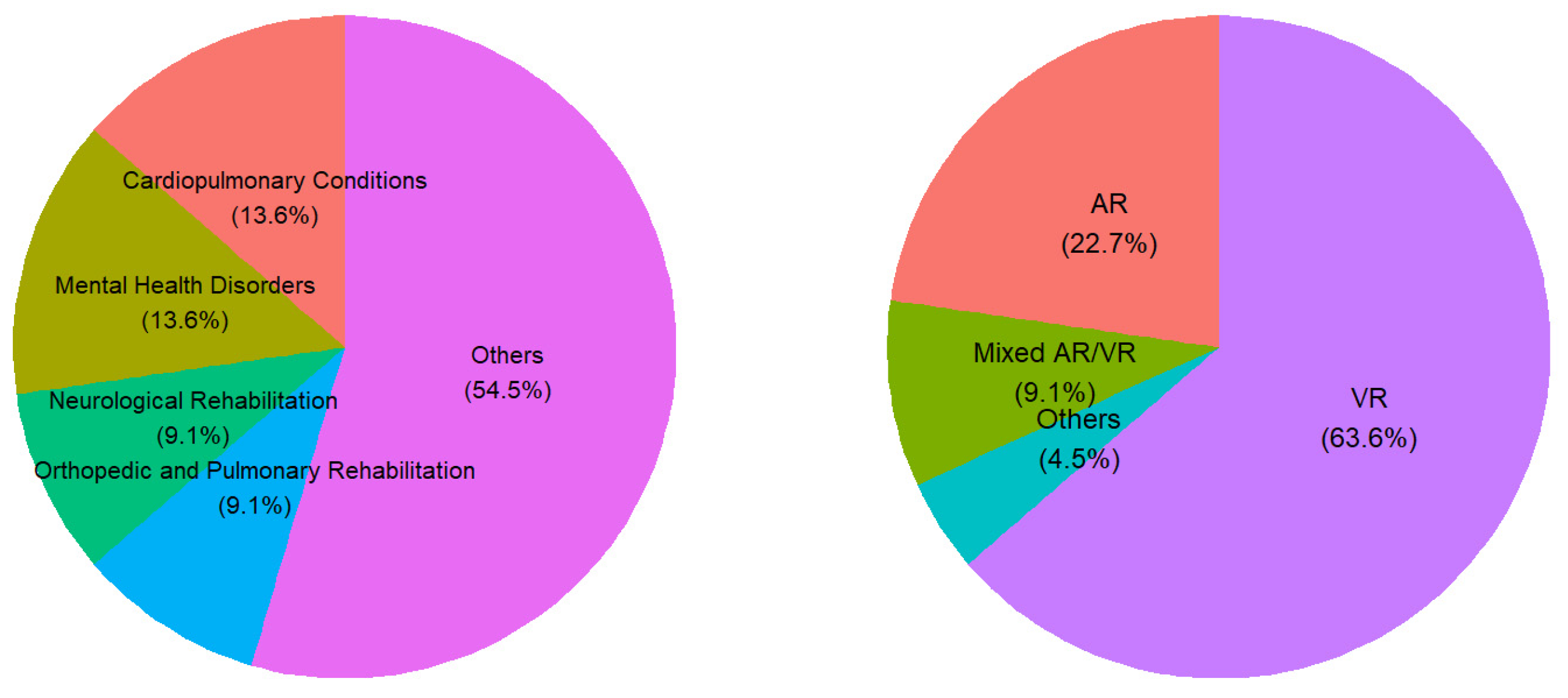 Sensors 25 03748 g003